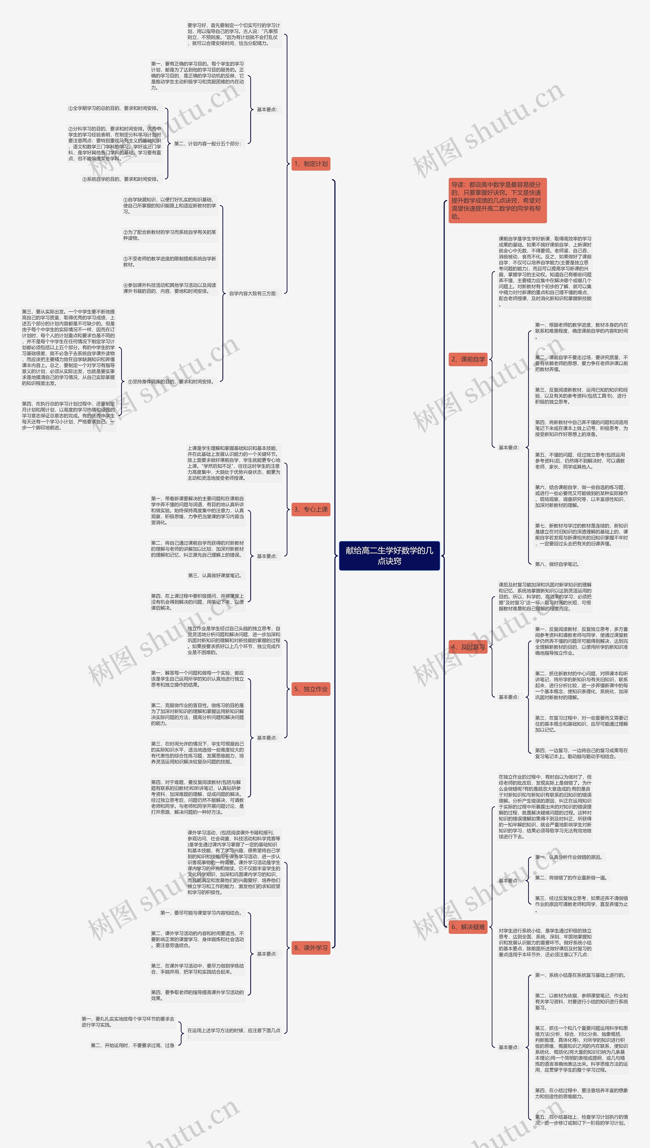 献给高二生学好数学的几点诀窍思维导图