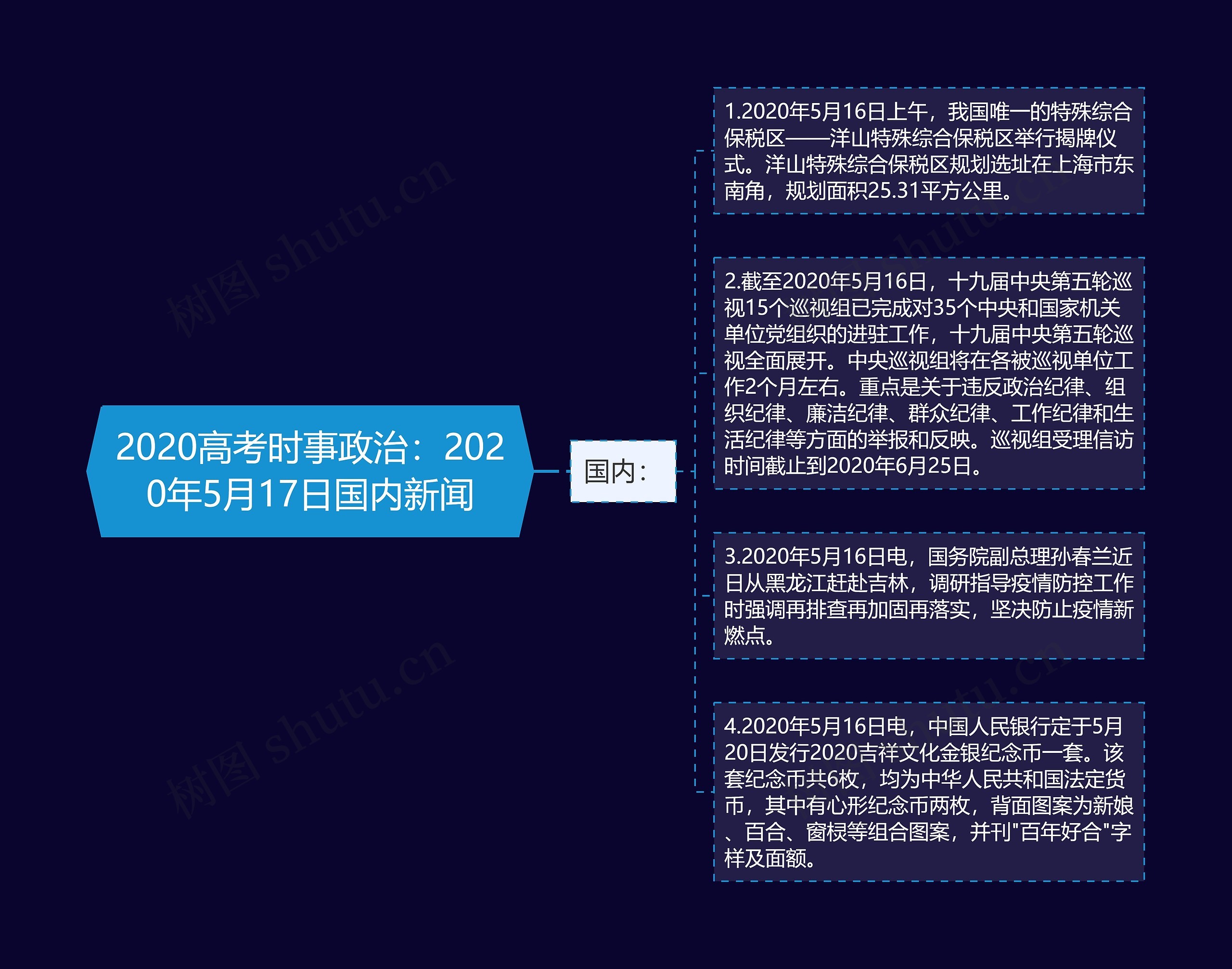 2020高考时事政治：2020年5月17日国内新闻思维导图