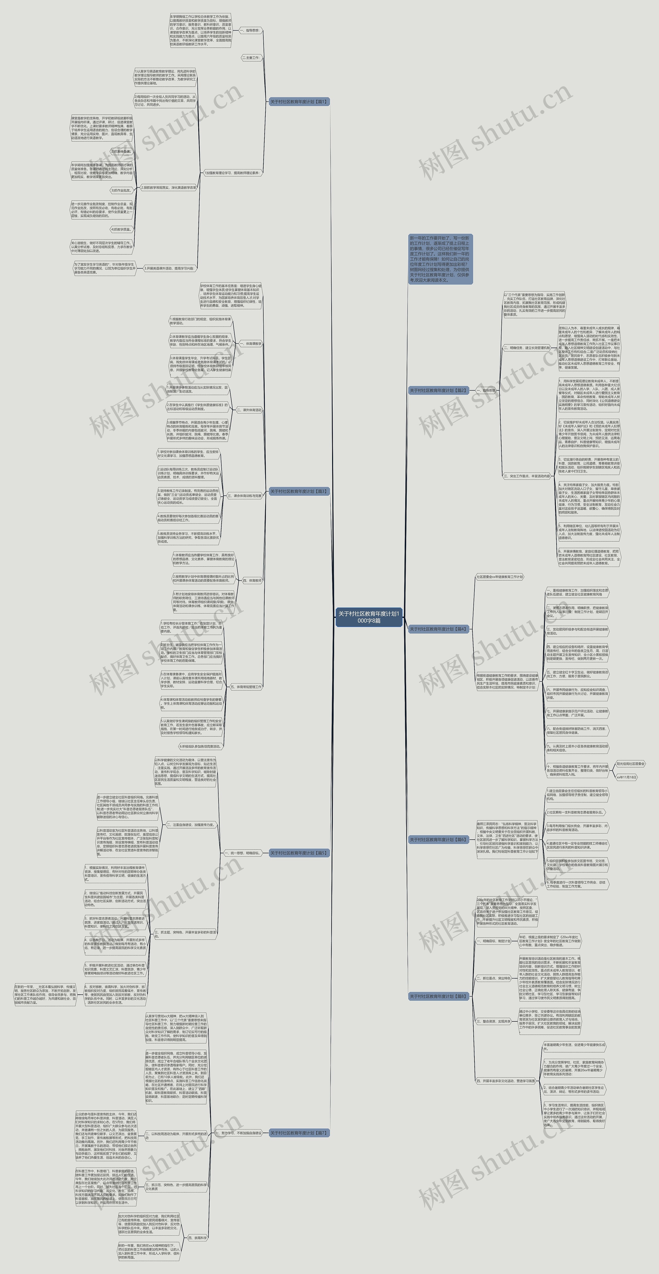 关于村社区教育年度计划1000字8篇思维导图