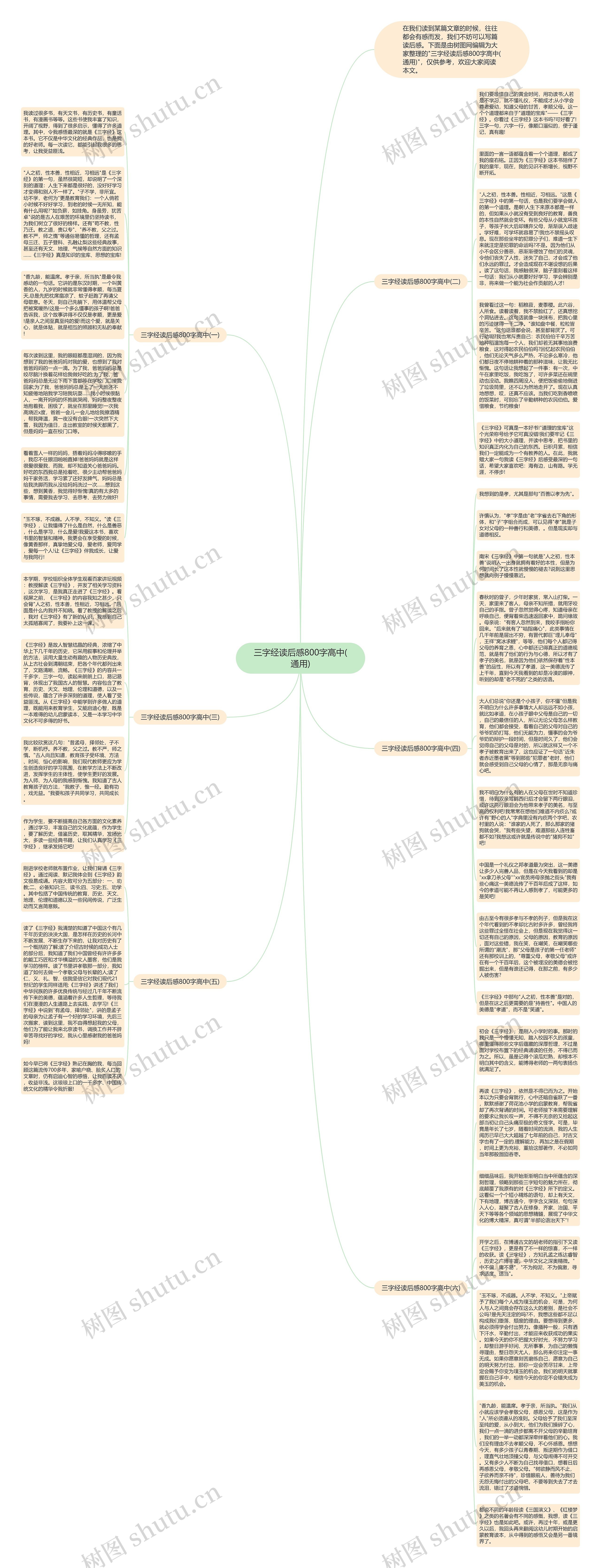 三字经读后感800字高中(通用)思维导图高清图 三字经读后感800字高中(通用)思维导图