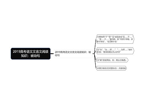 2019高考语文文言文阅读知识：被动句