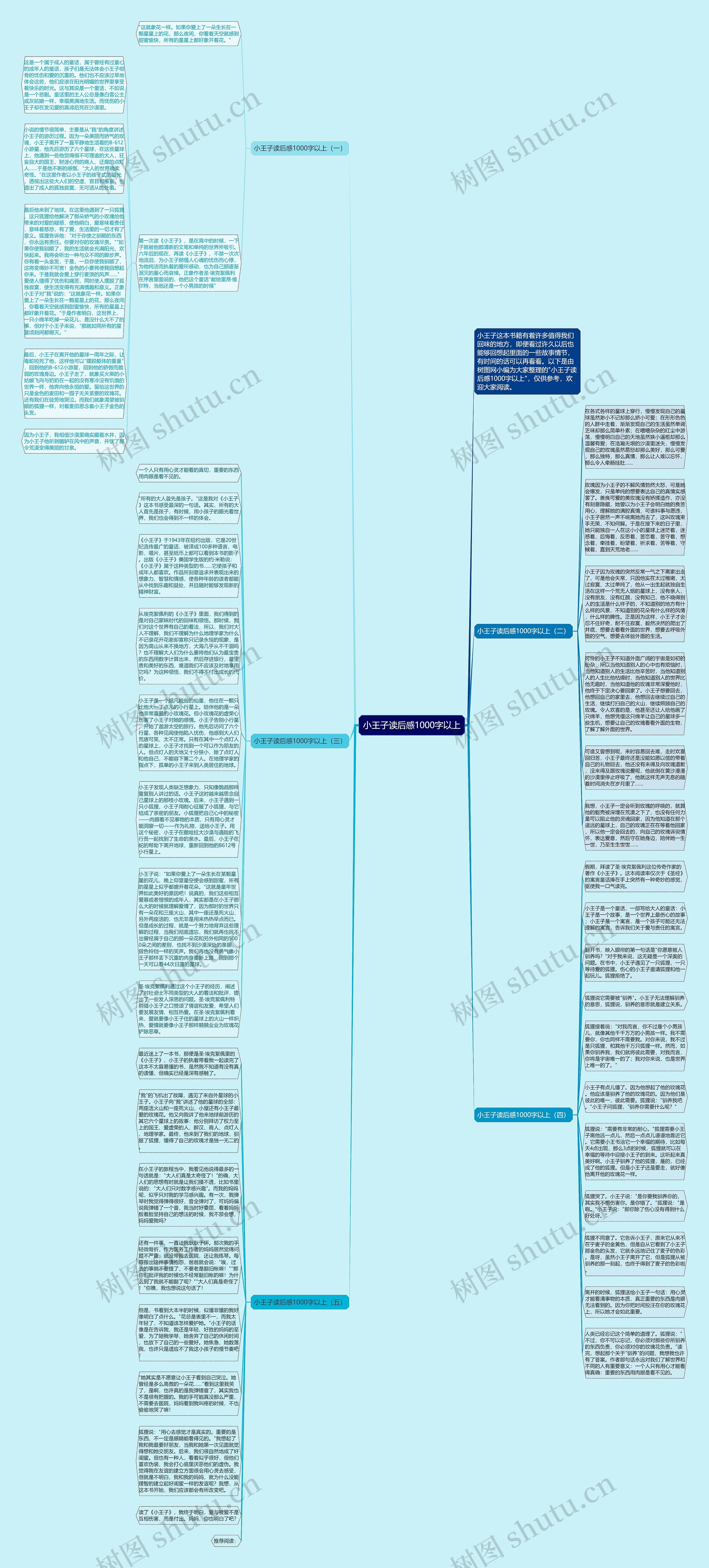 小王子读后感1000字以上思维导图高清图 小王子读后感1000字以上思维导图