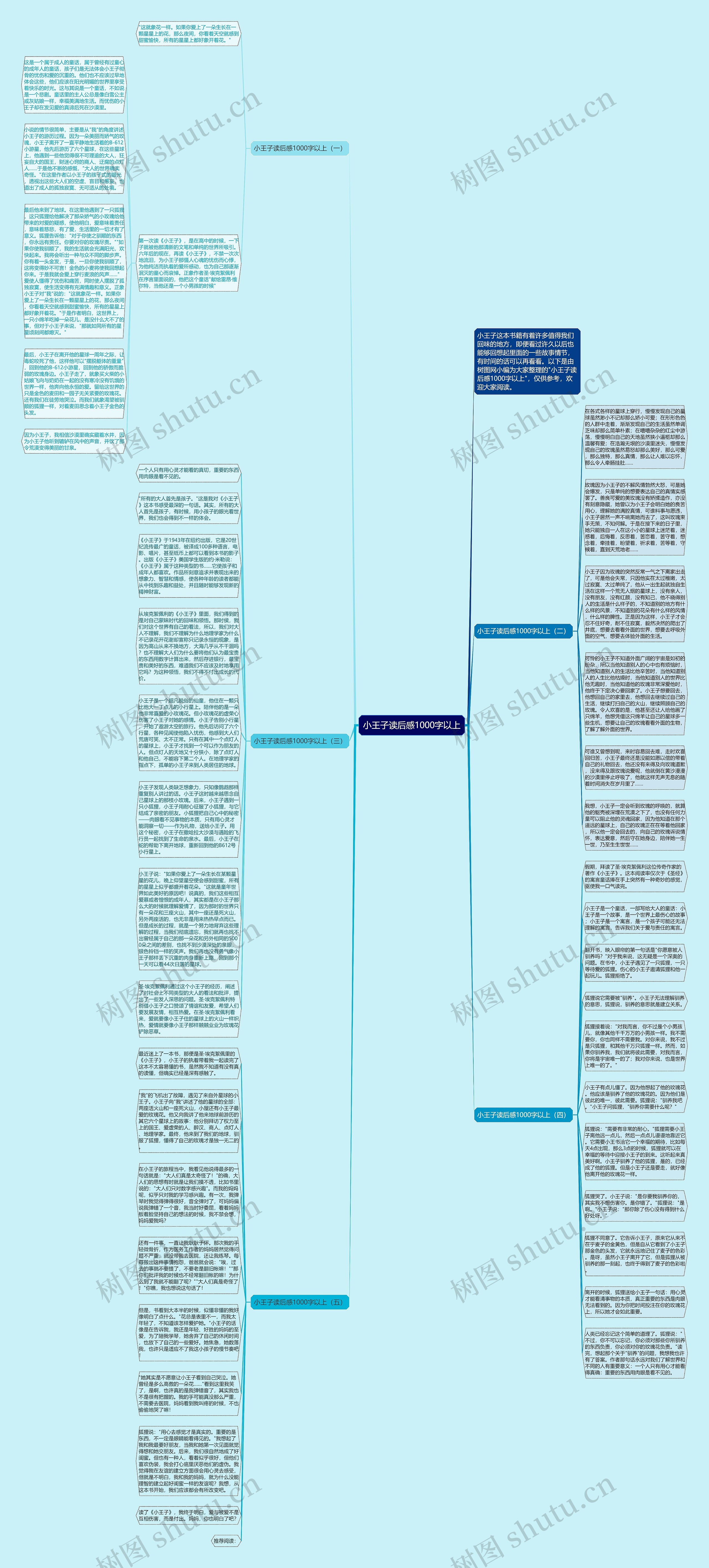 小王子读后感1000字以上思维导图