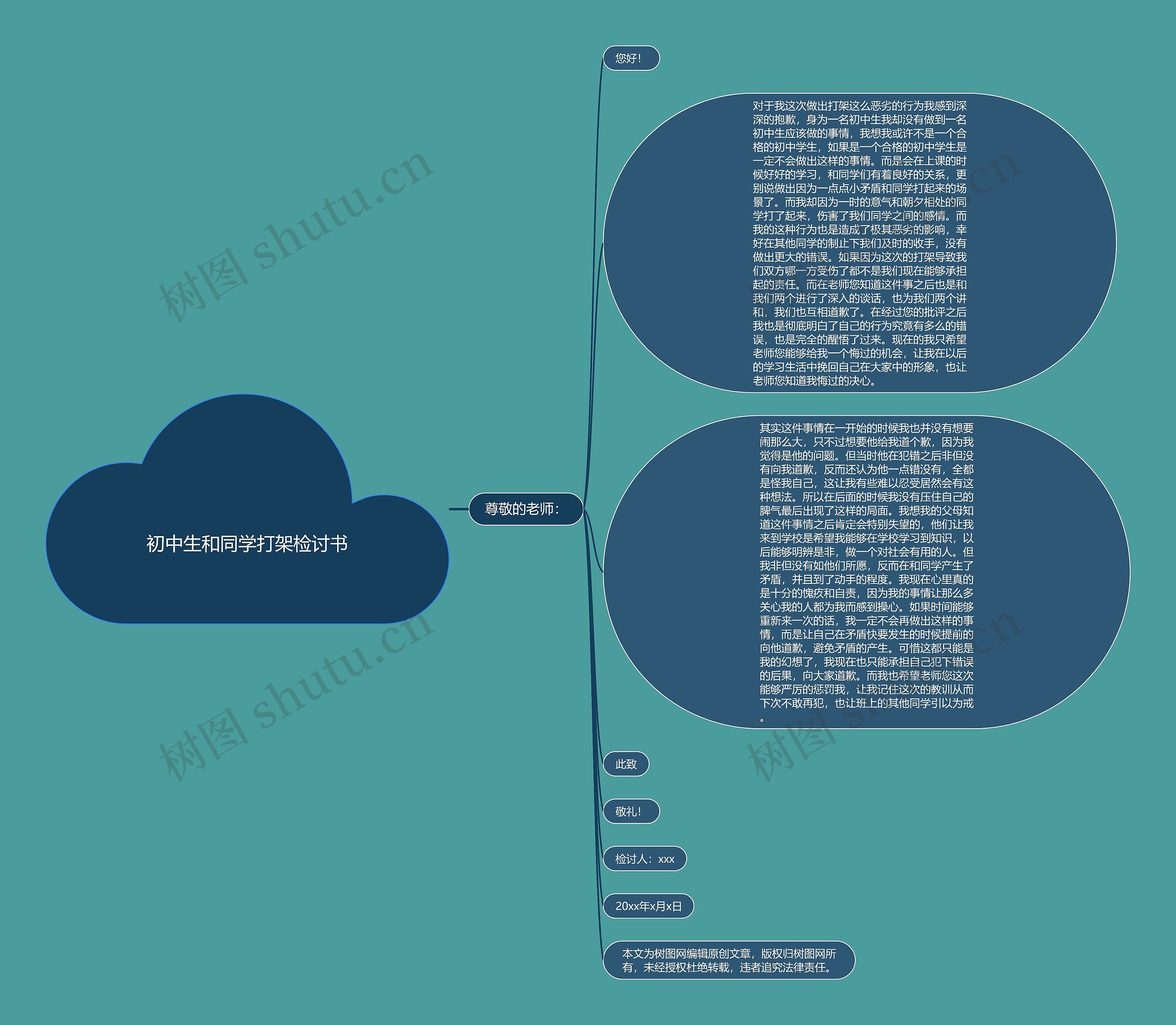 初中生和同学打架检讨书思维导图