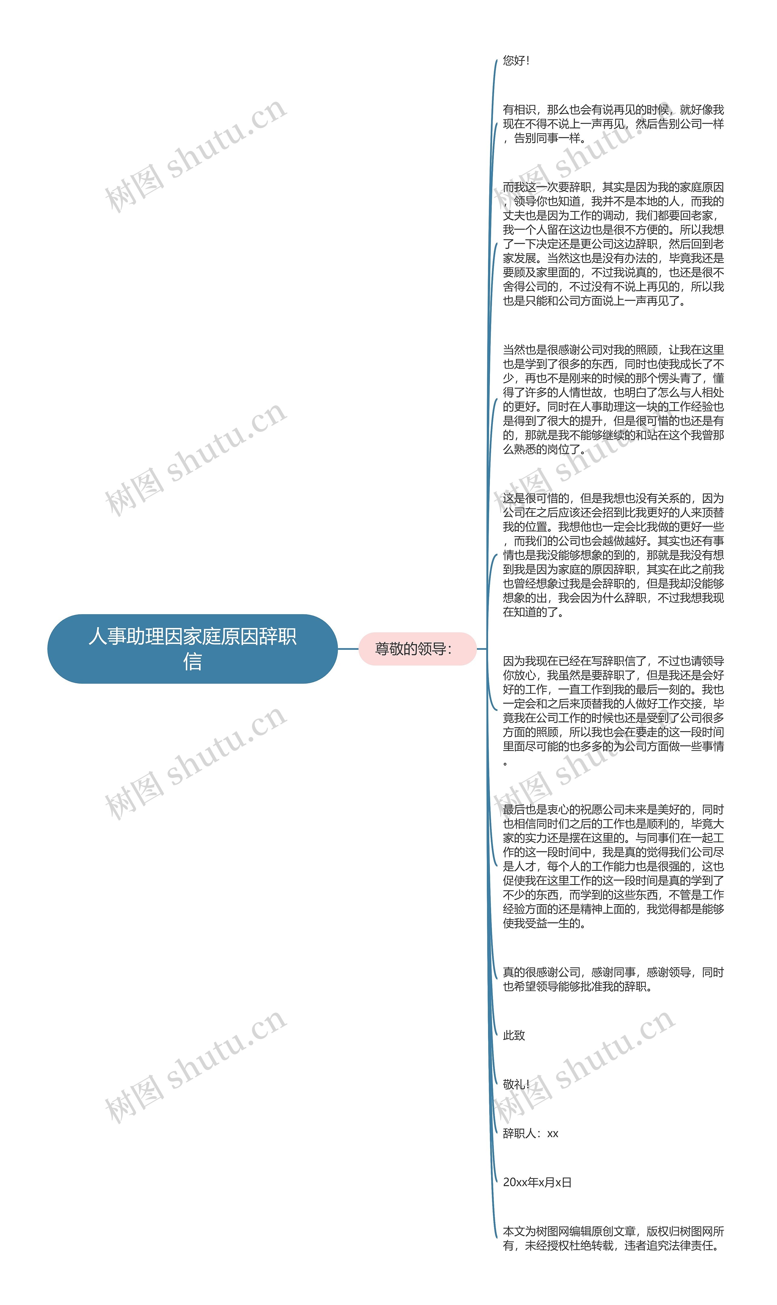 人事助理因家庭原因辞职信思维导图