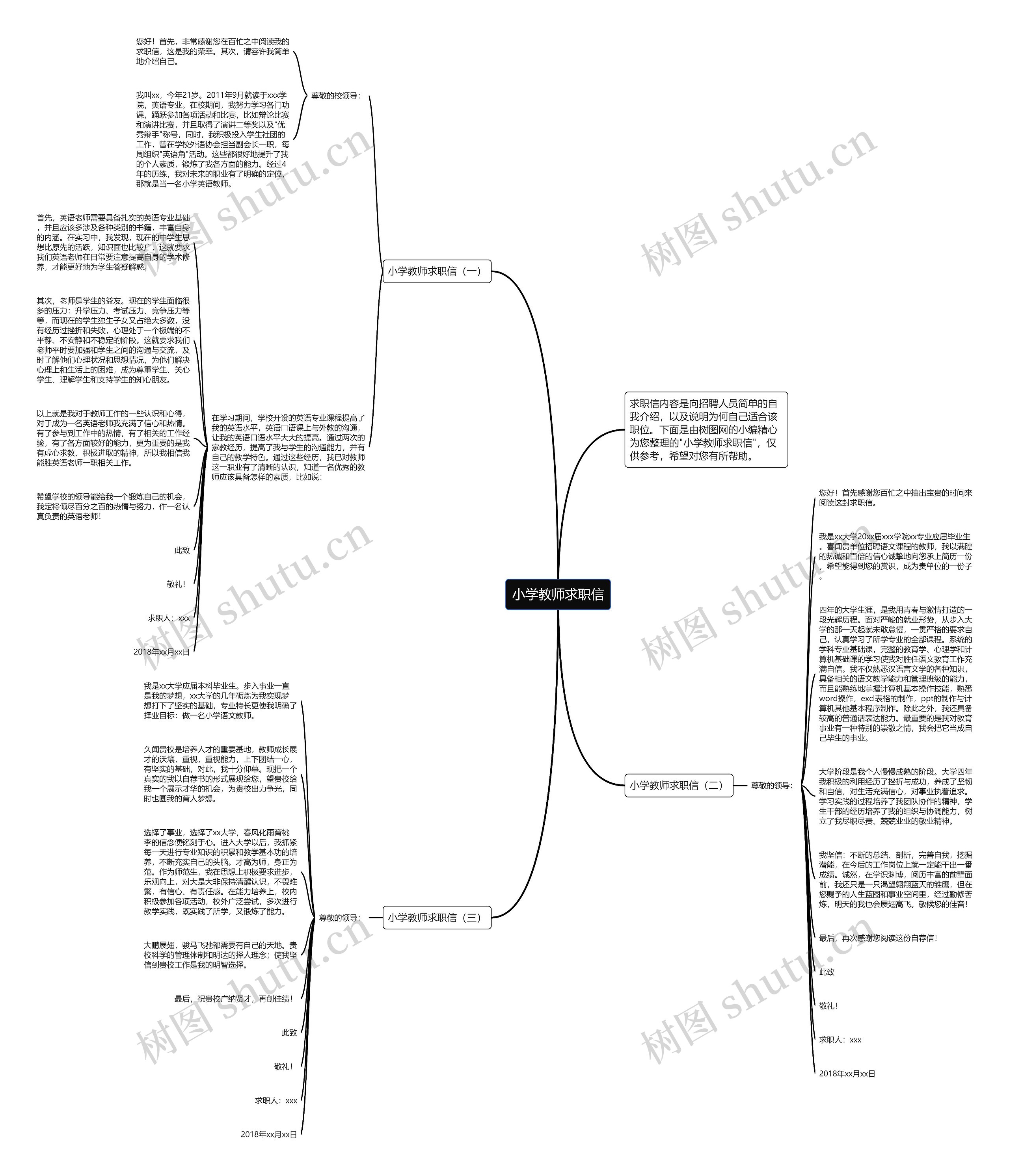 小学教师求职信思维导图