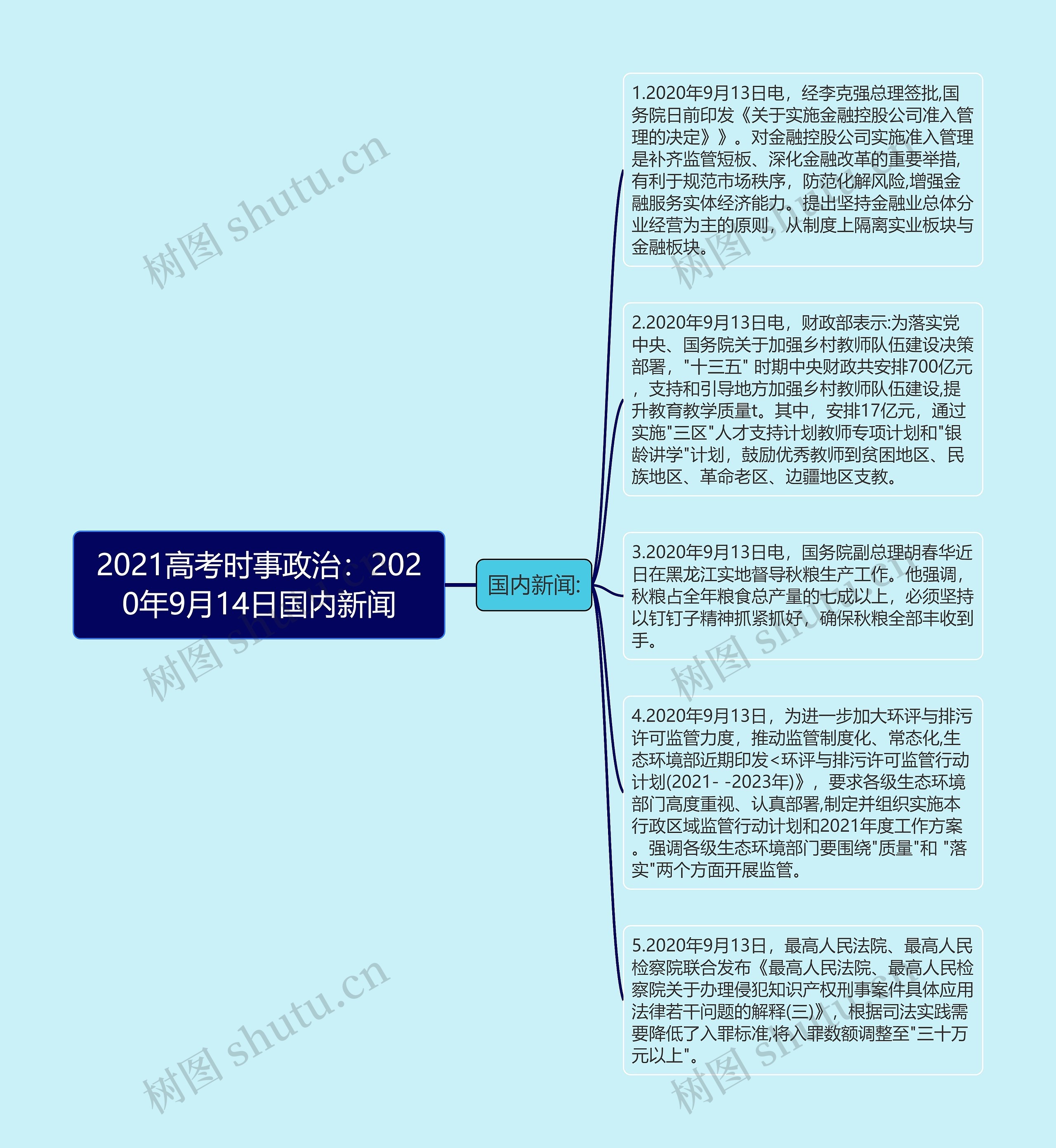 2021高考时事政治：2020年9月14日国内新闻