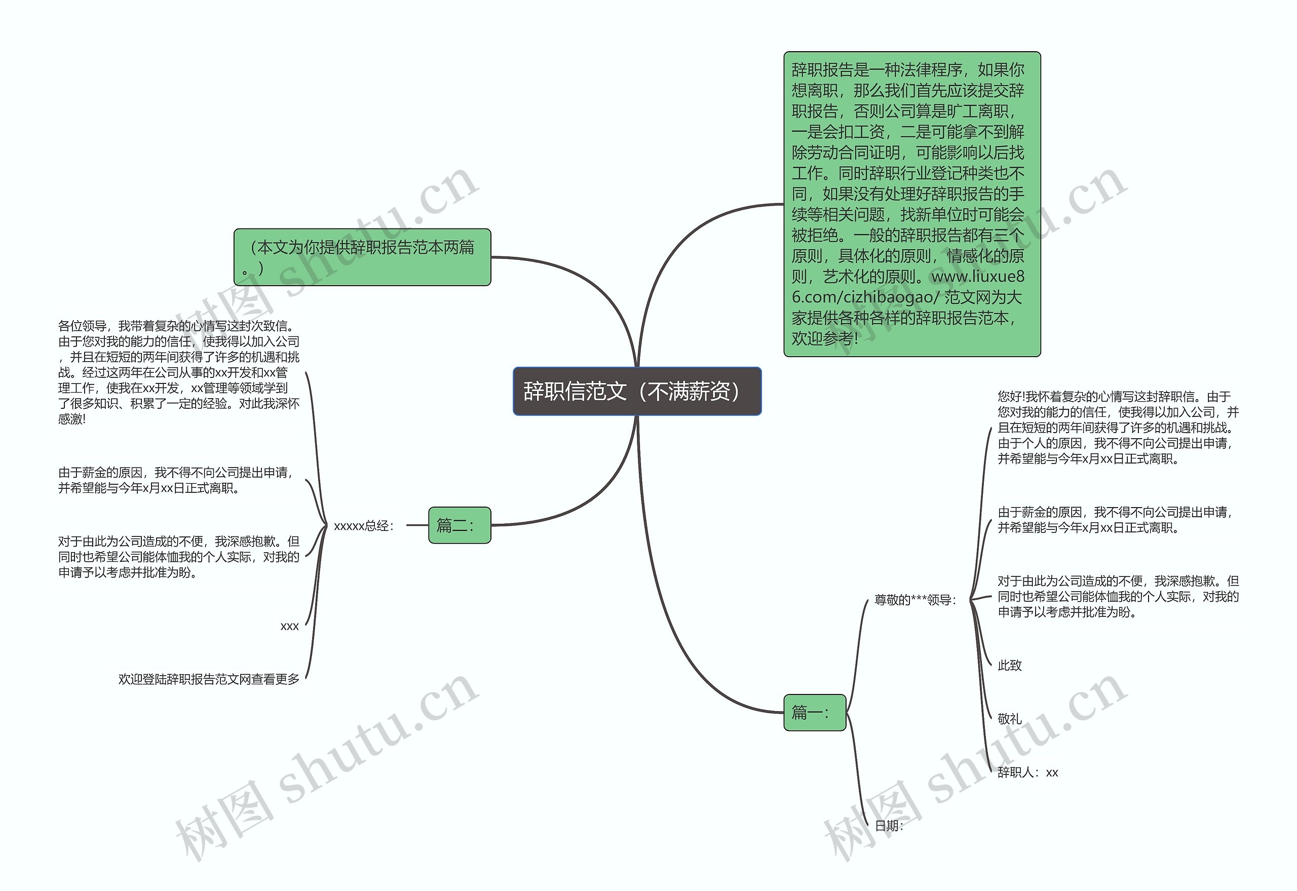 辞职信范文（不满薪资）思维导图