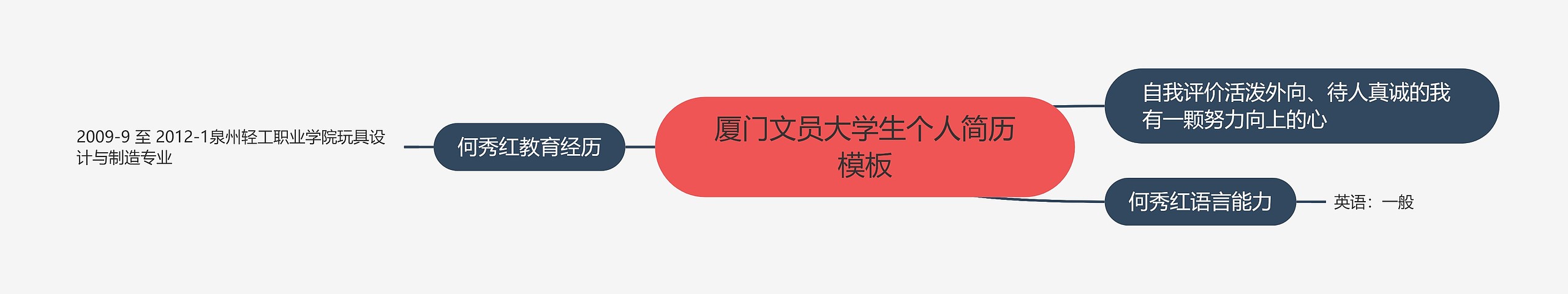 厦门文员大学生个人简历思维导图