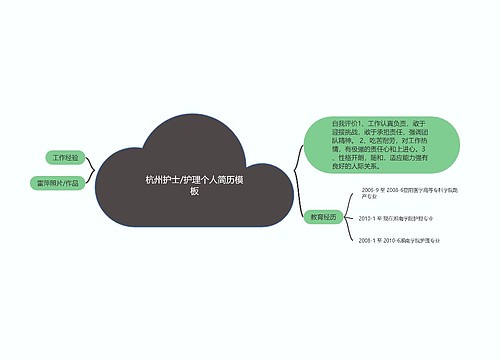 杭州护士/护理个人简历模板