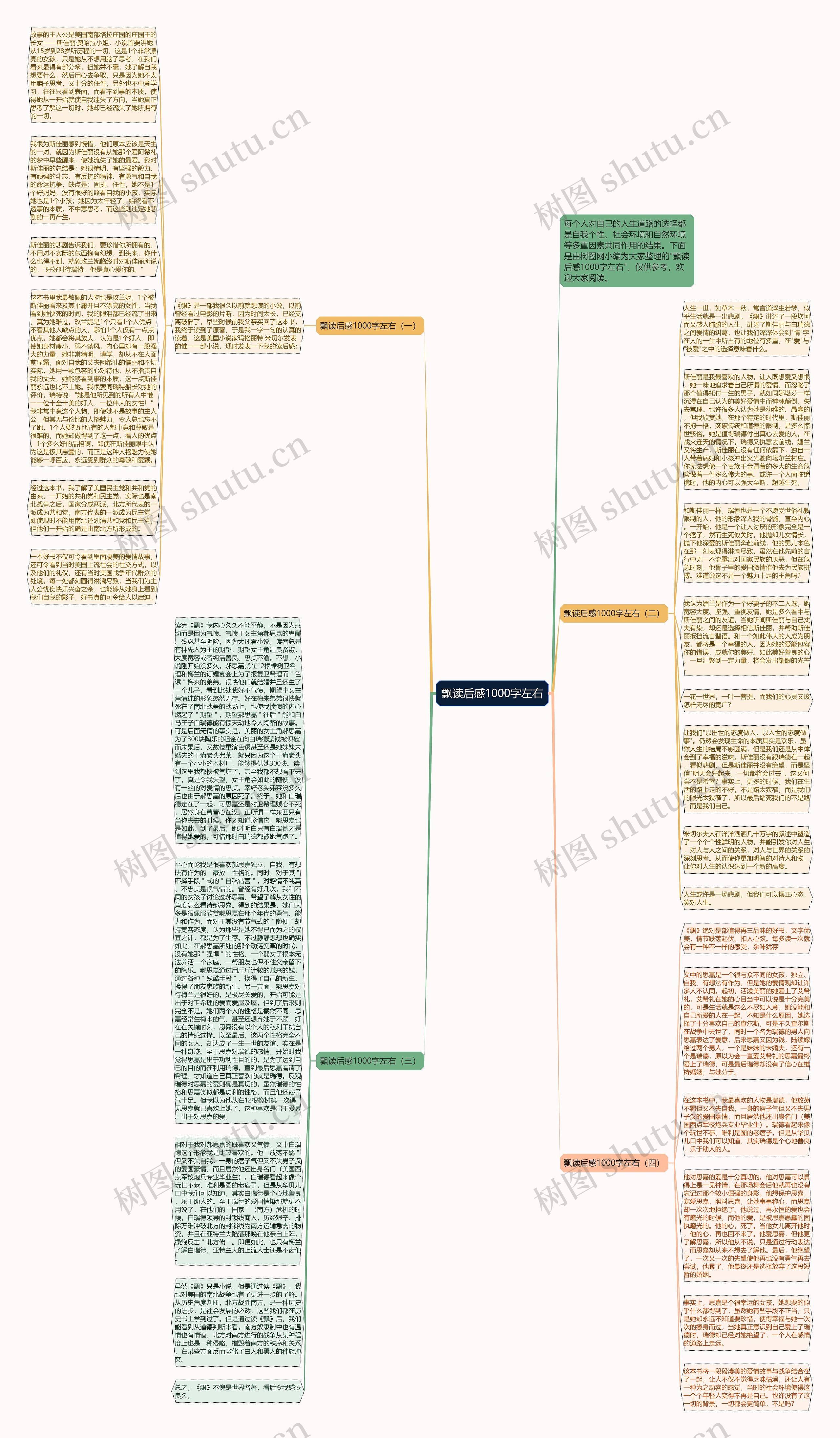 飘读后感1000字左右思维导图