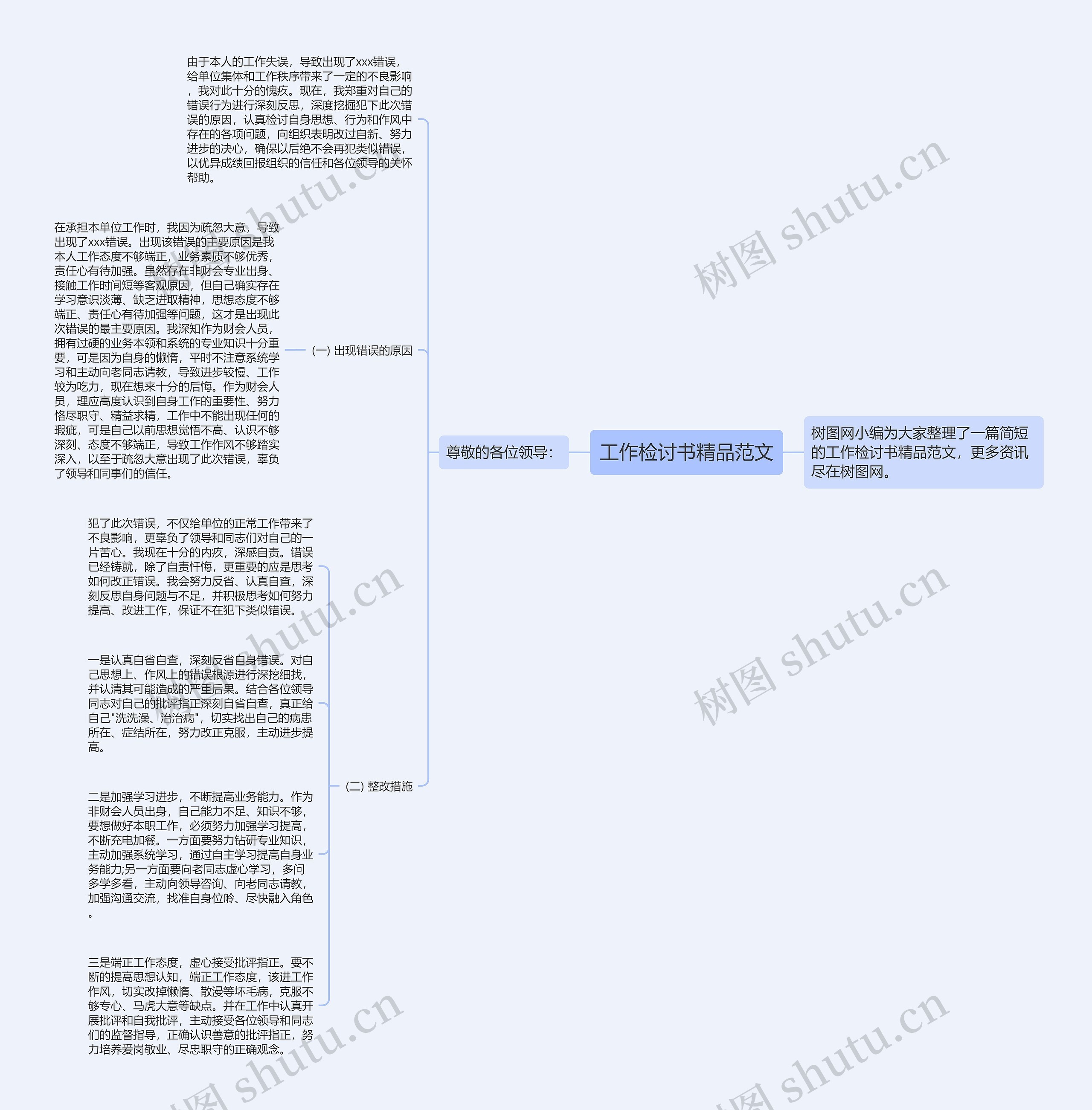 工作检讨书精品范文思维导图