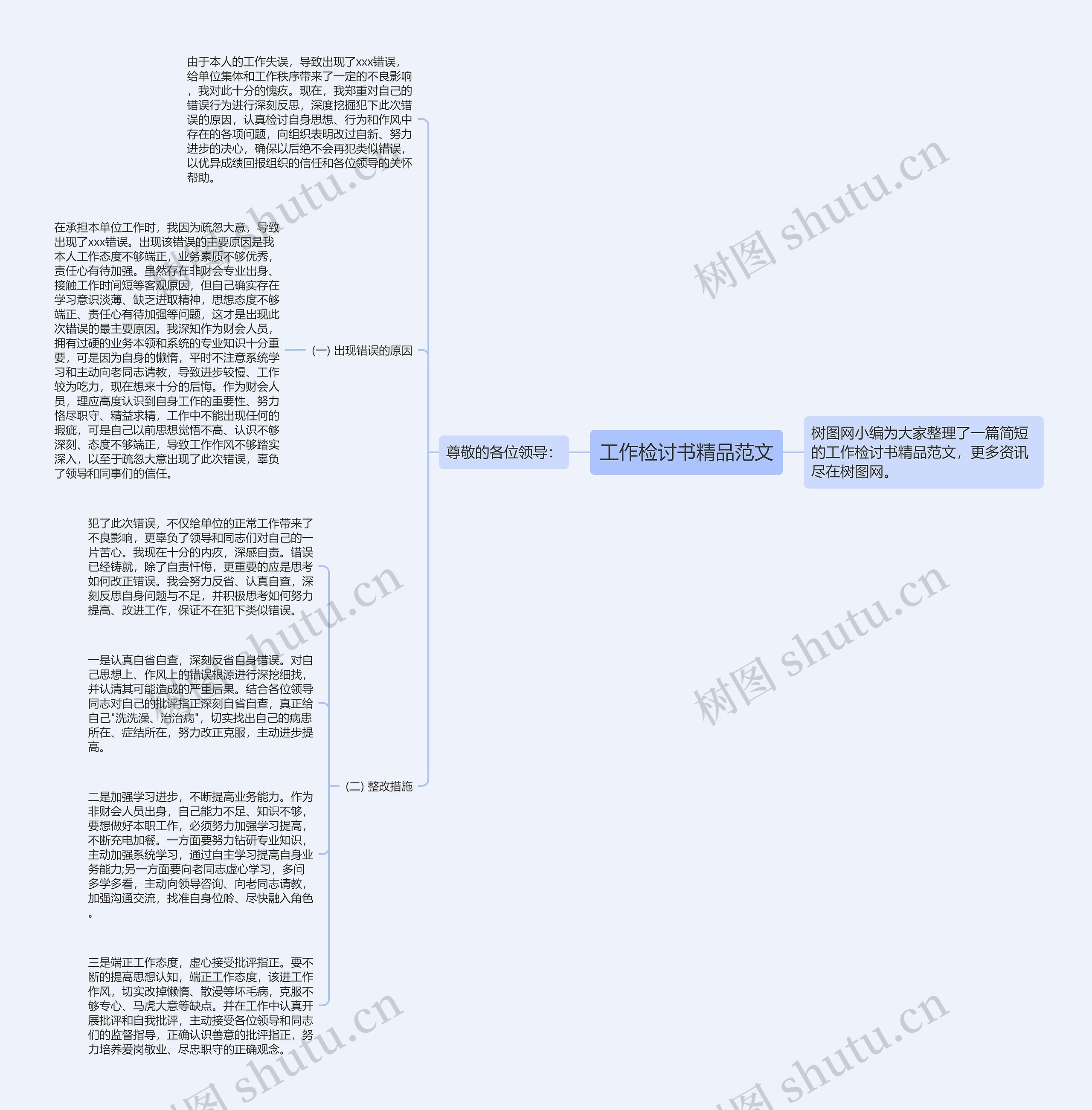 工作检讨书精品范文思维导图高清图 工作检讨书精品范文思维导图