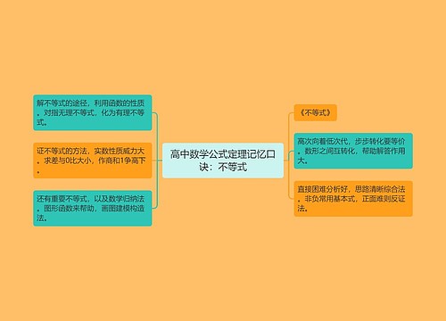 高中数学公式定理记忆口诀:不等式 高中数学公式定理记忆口诀:不等式
