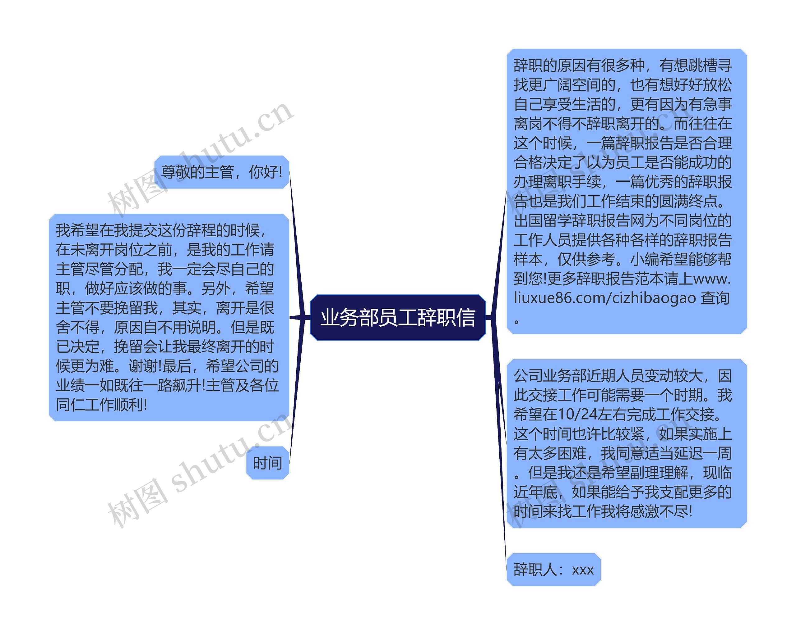 业务部员工辞职信思维导图