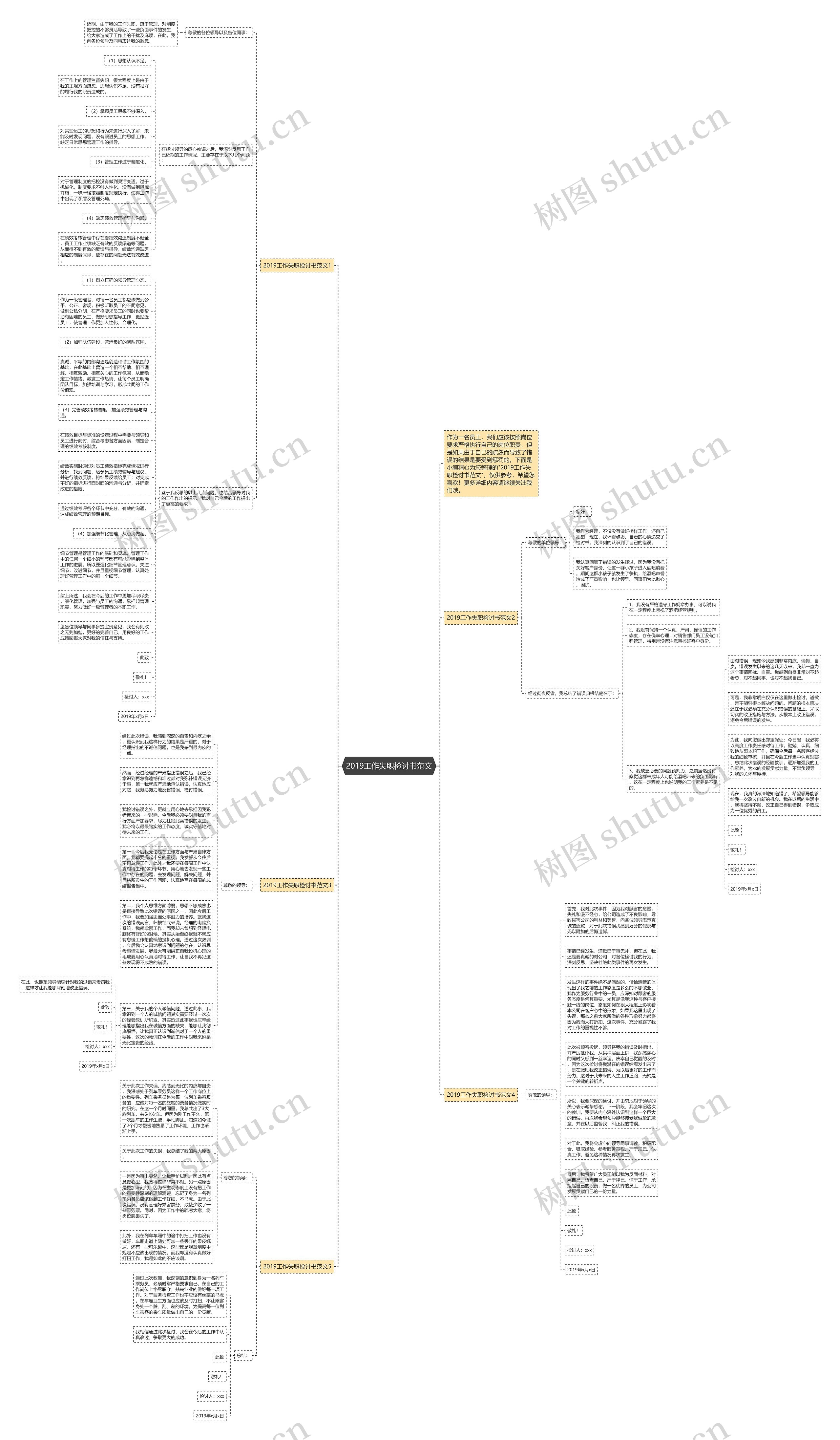 2019工作失职检讨书范文