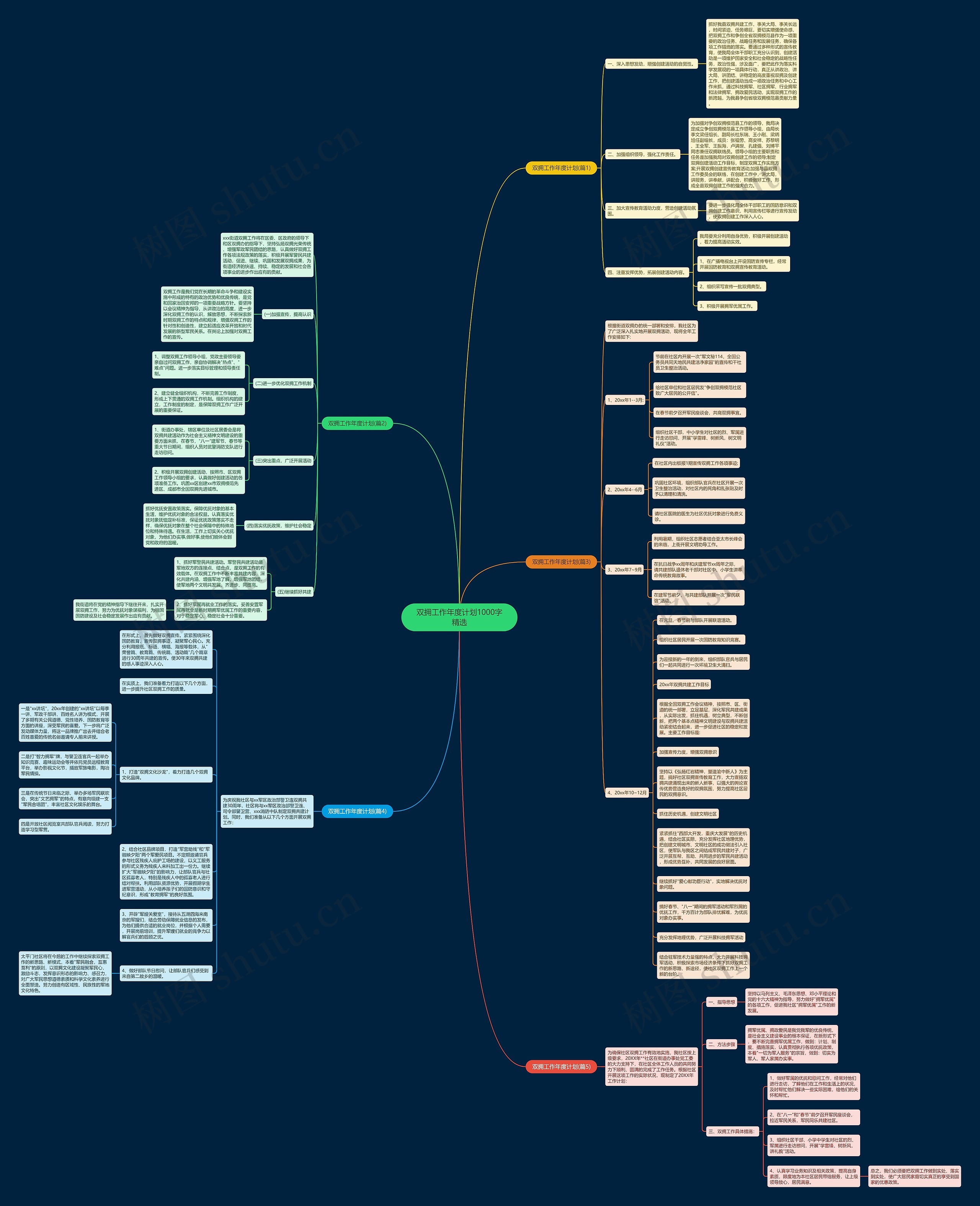 双拥工作年度计划1000字精选思维导图
