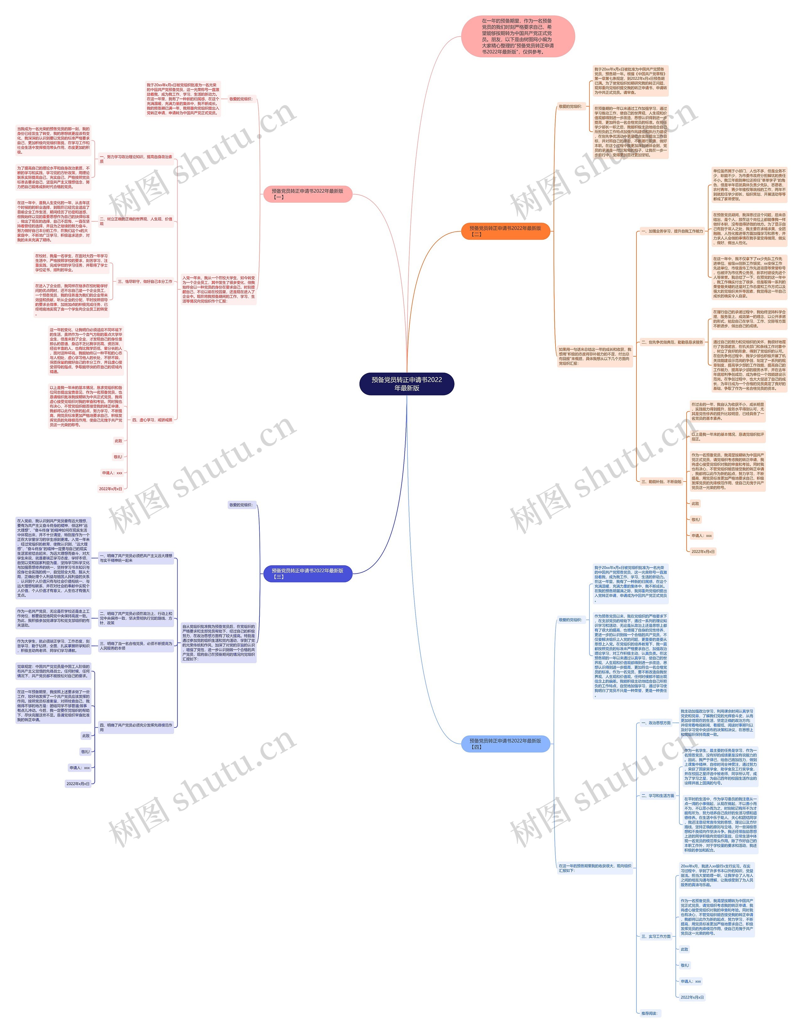 预备党员转正申请书2022年最新版思维导图