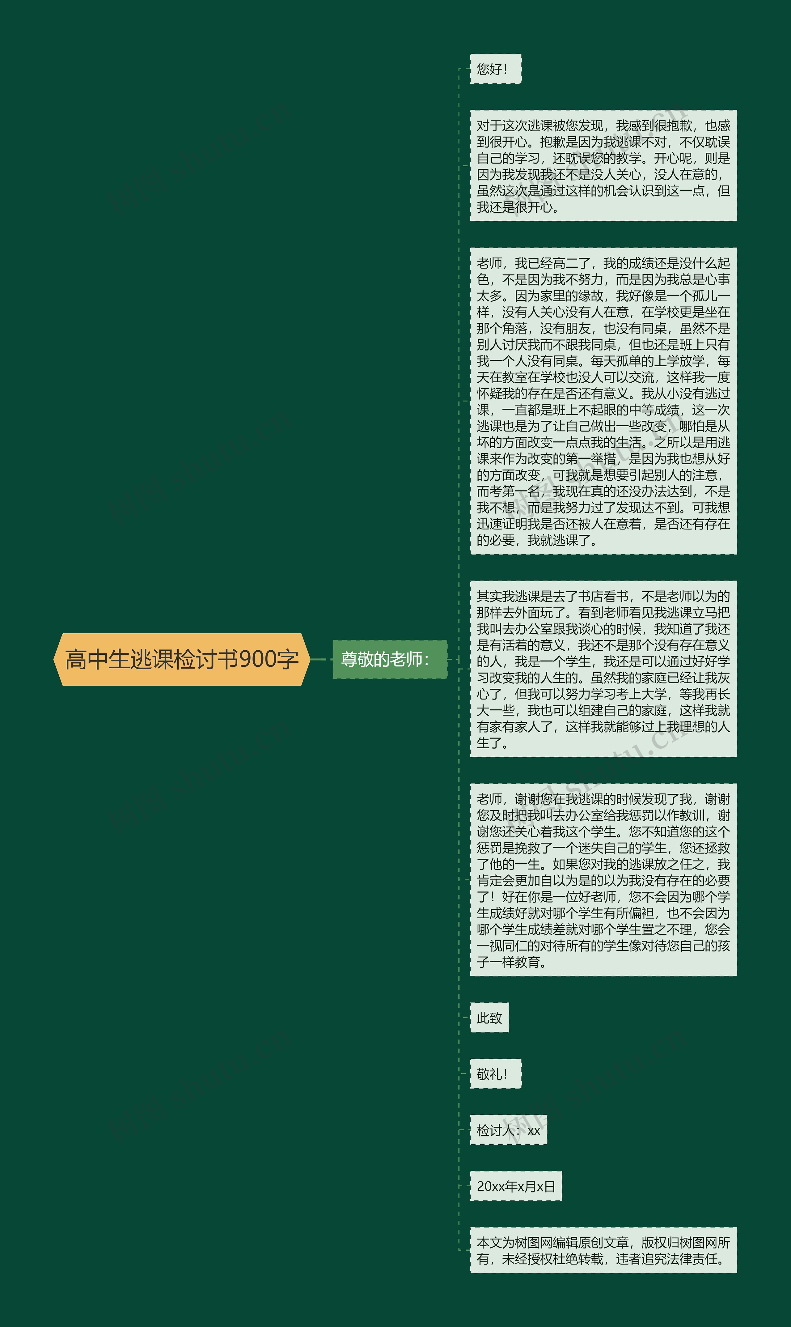 高中生逃课检讨书900字思维导图