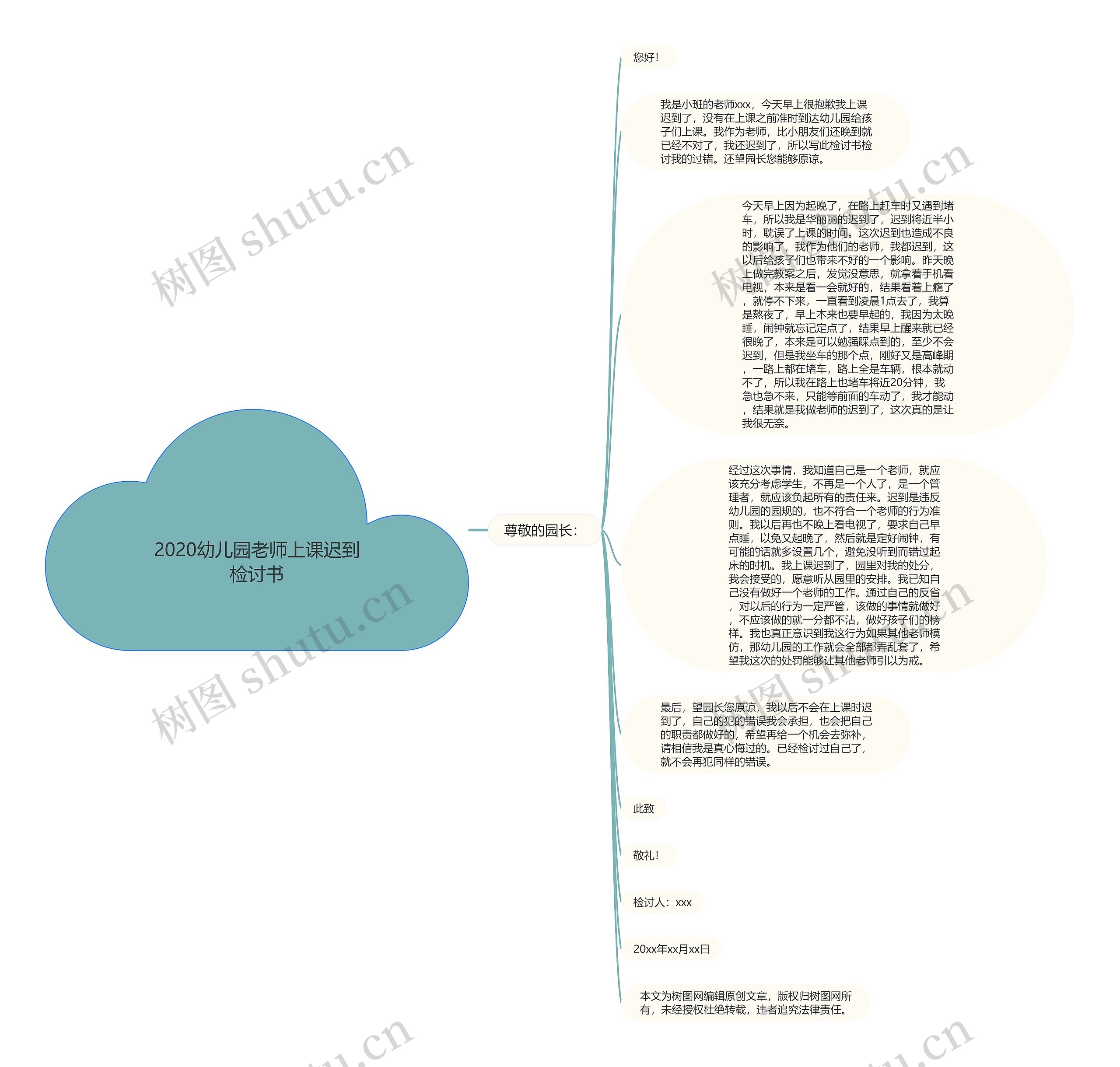 2020幼儿园老师上课迟到检讨书思维导图