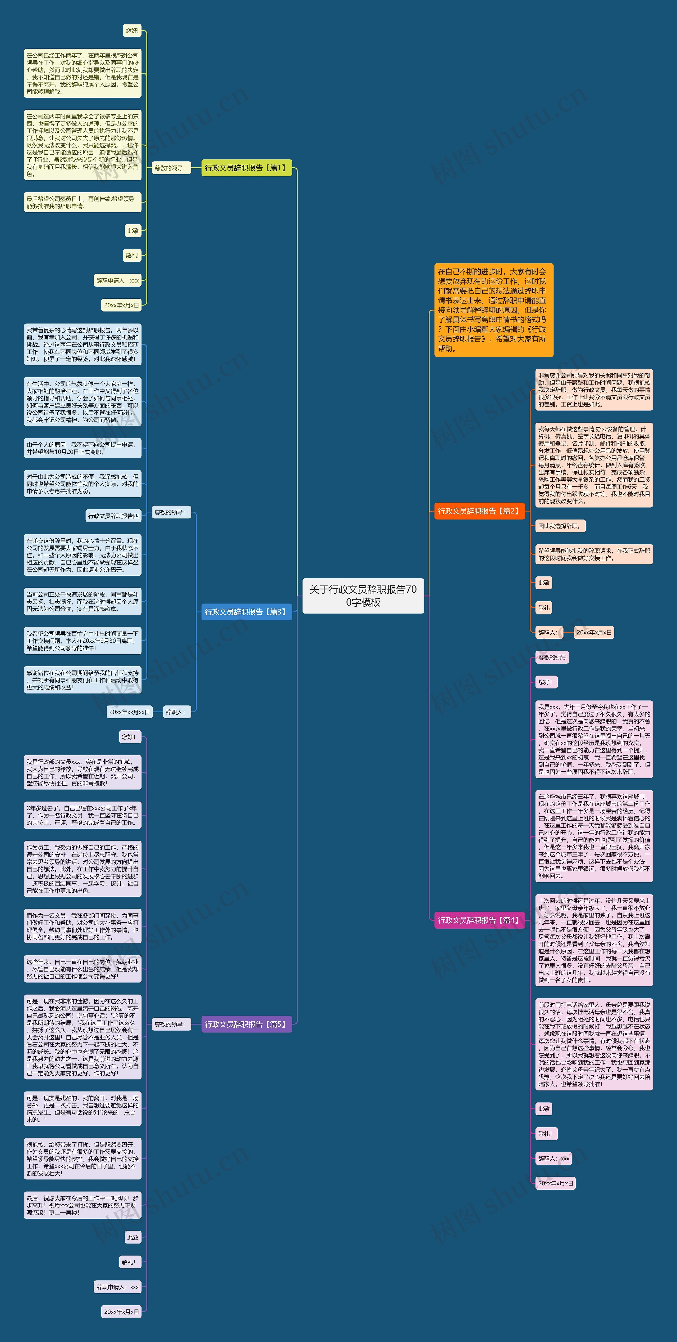 关于行政文员辞职报告700字思维导图
