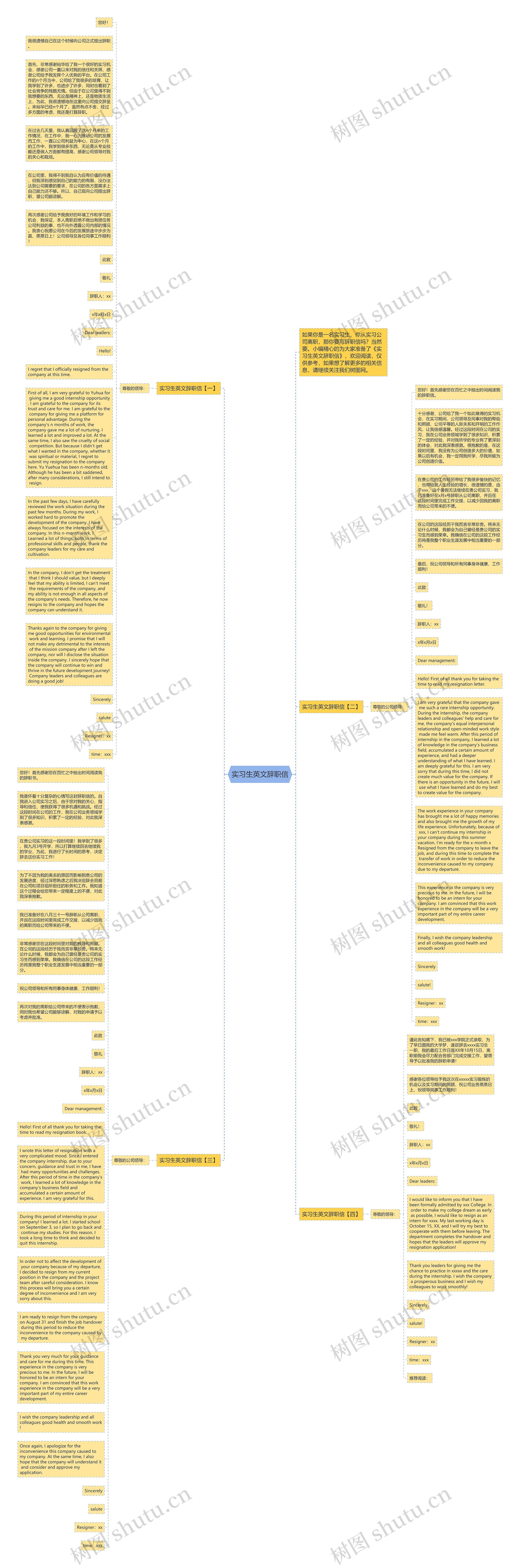 实习生英文辞职信思维导图