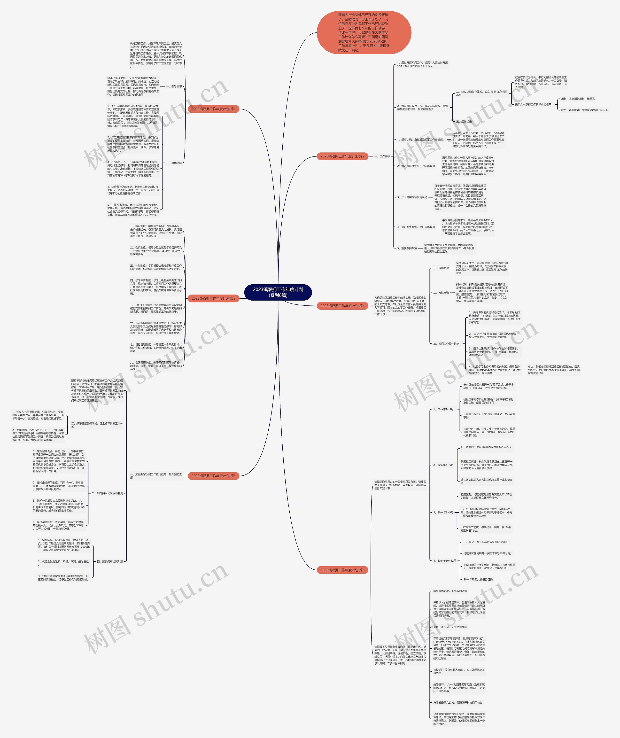 2023镇双拥工作年度计划(系列6篇)思维导图