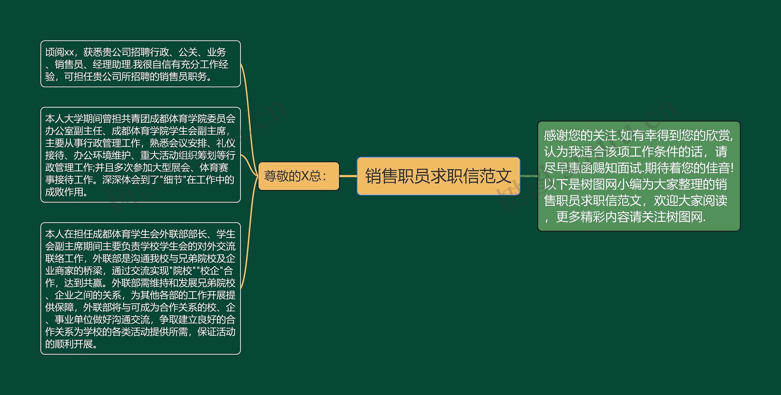 销售职员求职信范文