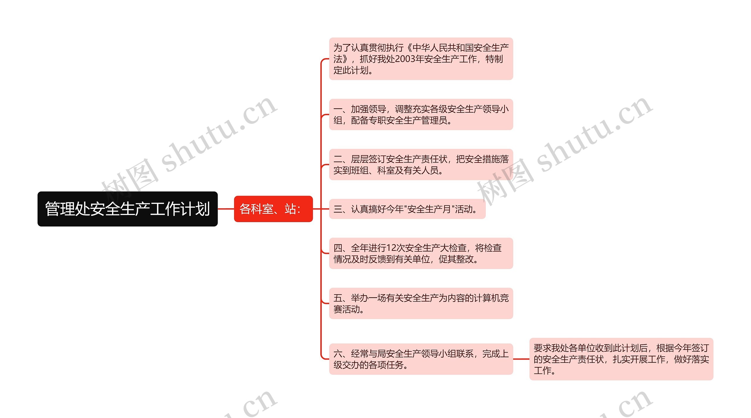 管理处安全生产工作计划