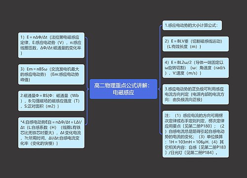 高二物理重点公式讲解：电磁感应