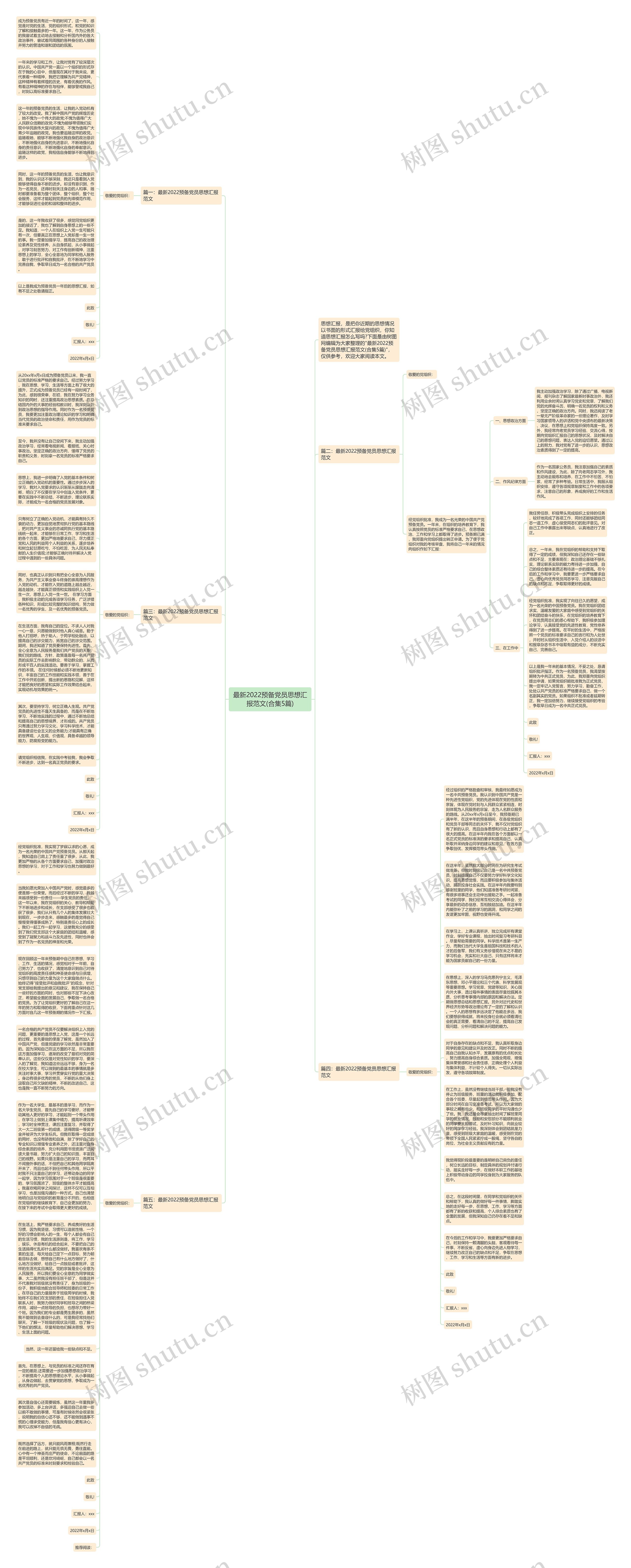 最新2022预备党员思想汇报范文(合集5篇)思维导图