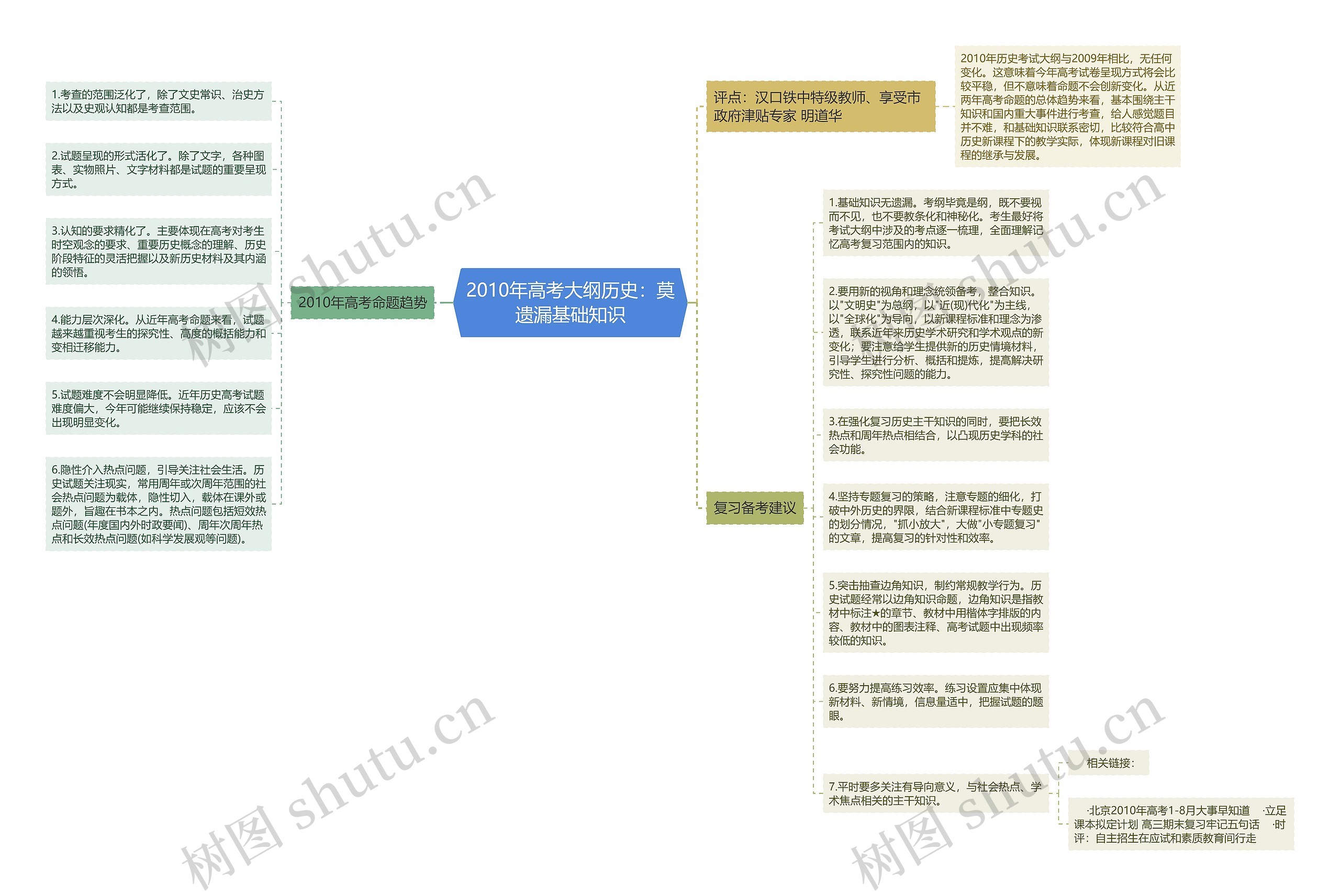 2010年高考大纲历史：莫遗漏基础知识思维导图