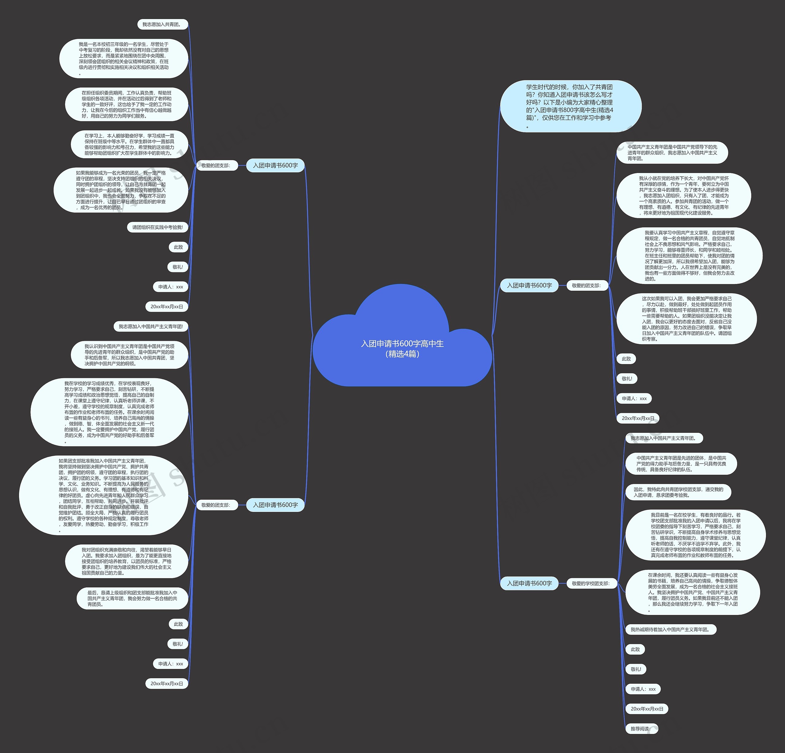 入团申请书600字高中生（精选4篇）思维导图