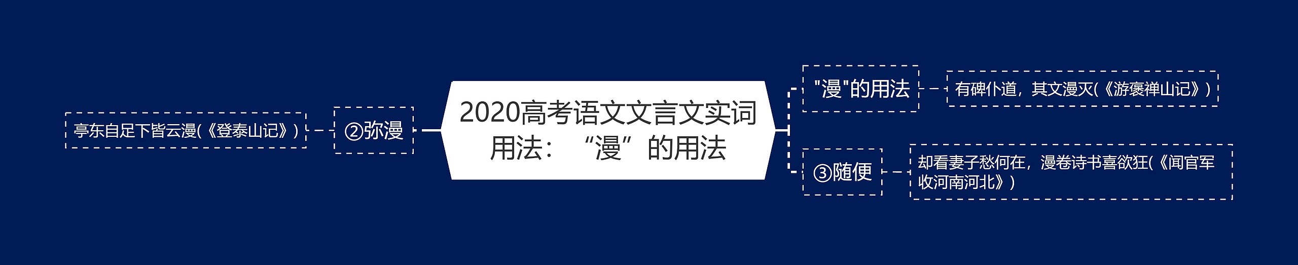 2020高考语文文言文实词用法：“漫”的用法