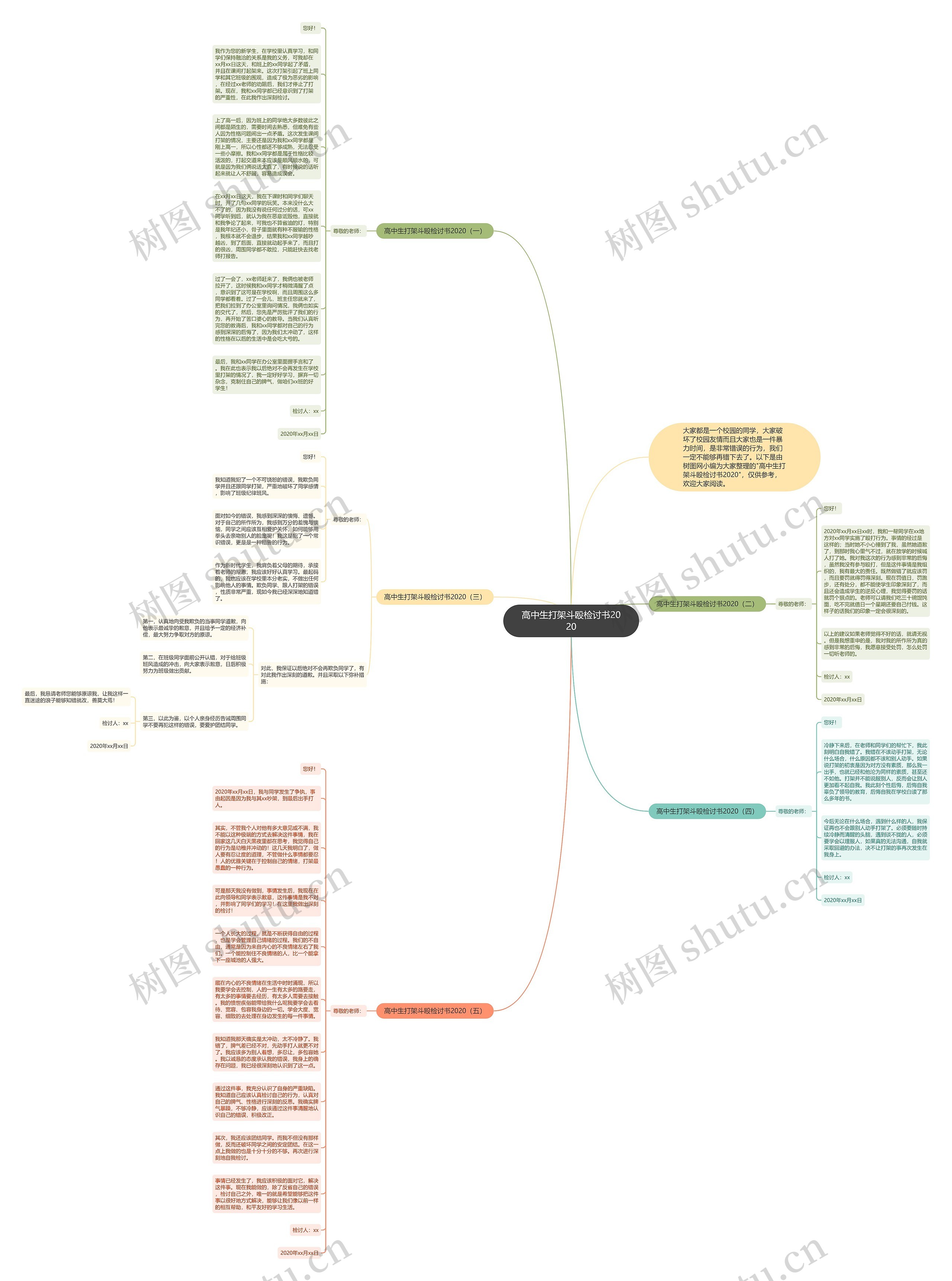 高中生打架斗殴检讨书2020思维导图