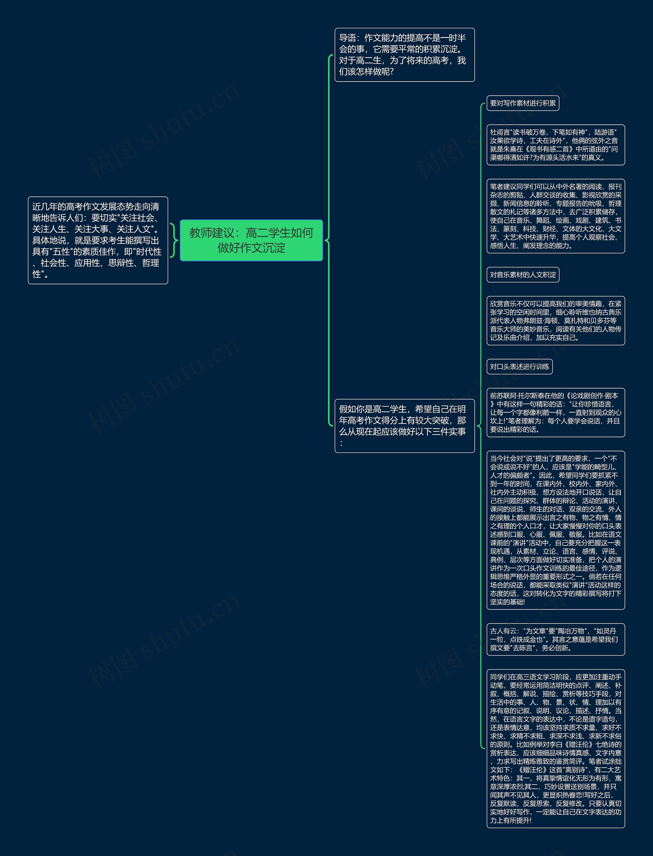 教师建议：高二学生如何做好作文沉淀思维导图