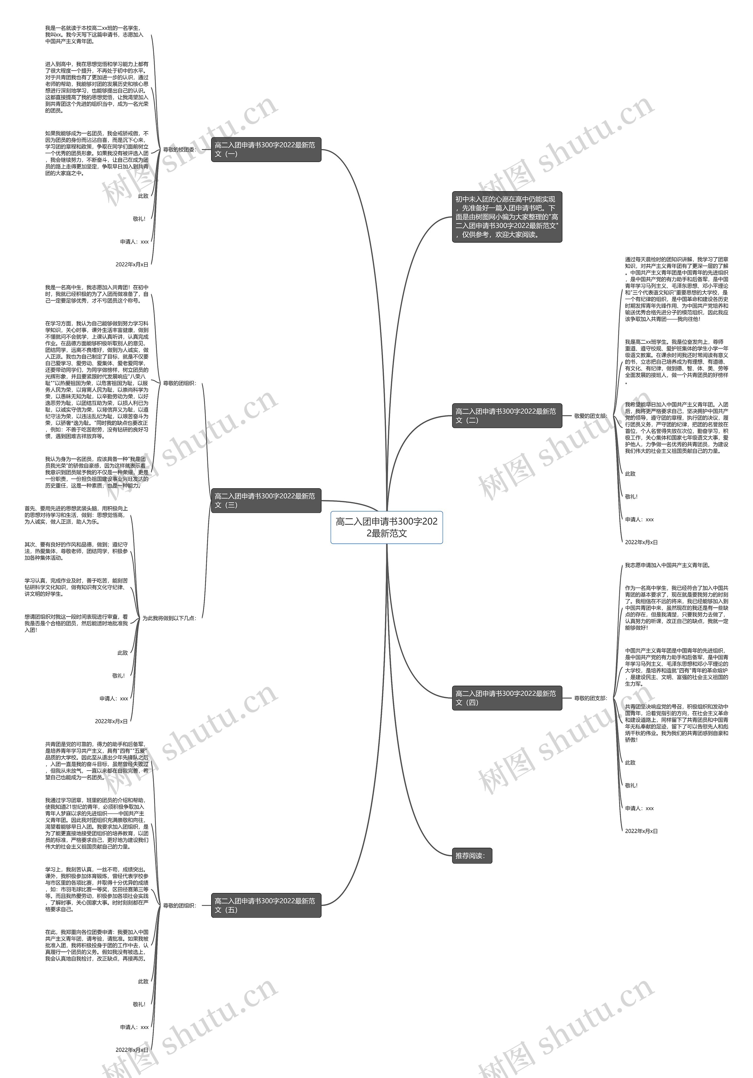 高二入团申请书300字2022最新范文思维导图