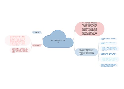 生产主管年度工作计划模板