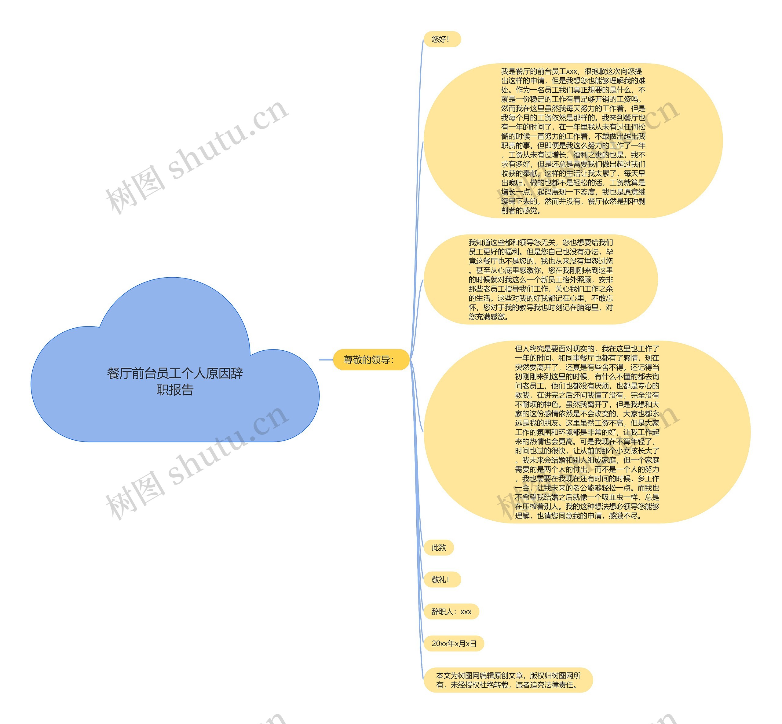 餐厅前台员工个人原因辞职报告思维导图