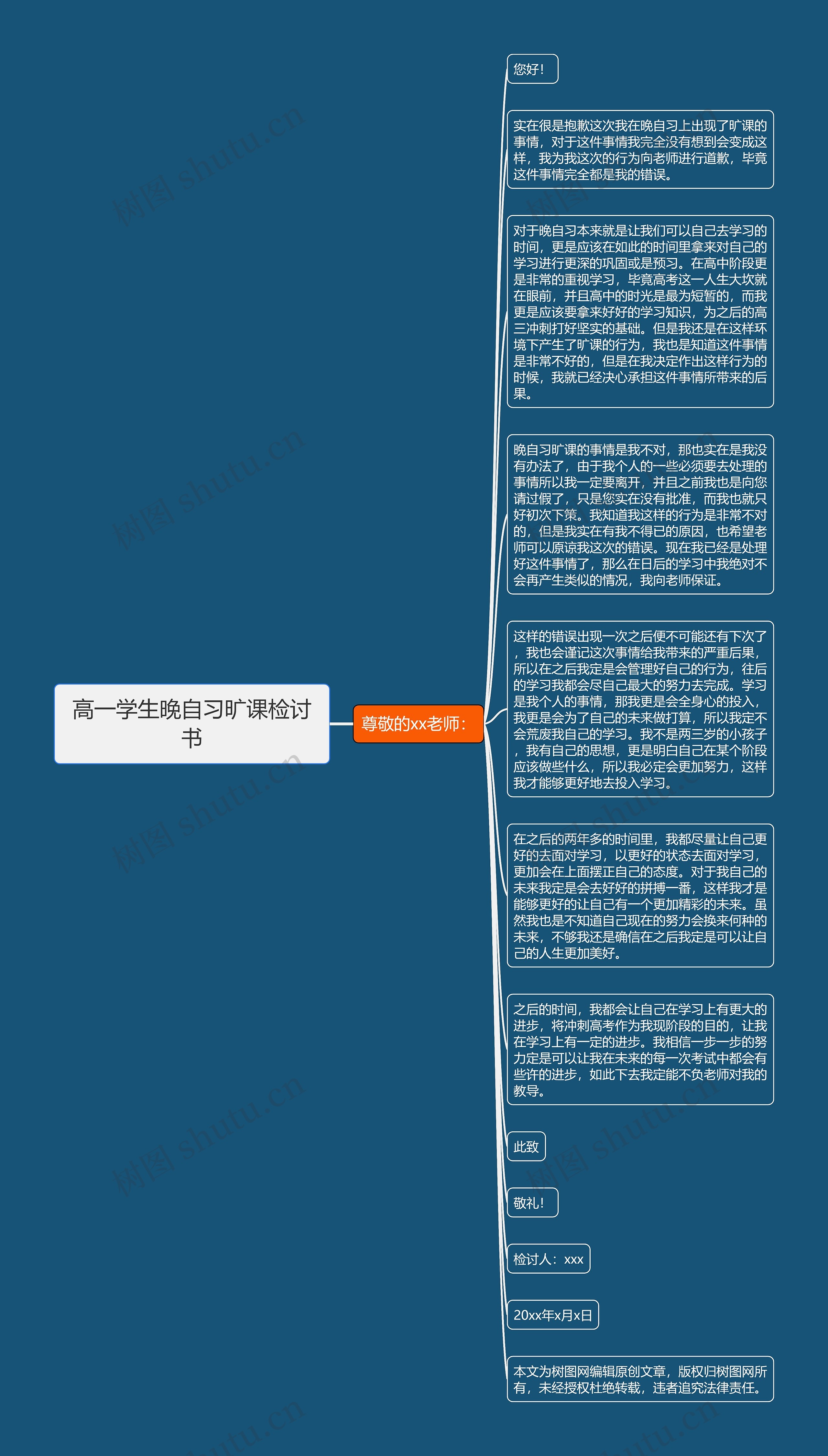 高一学生晚自习旷课检讨书思维导图