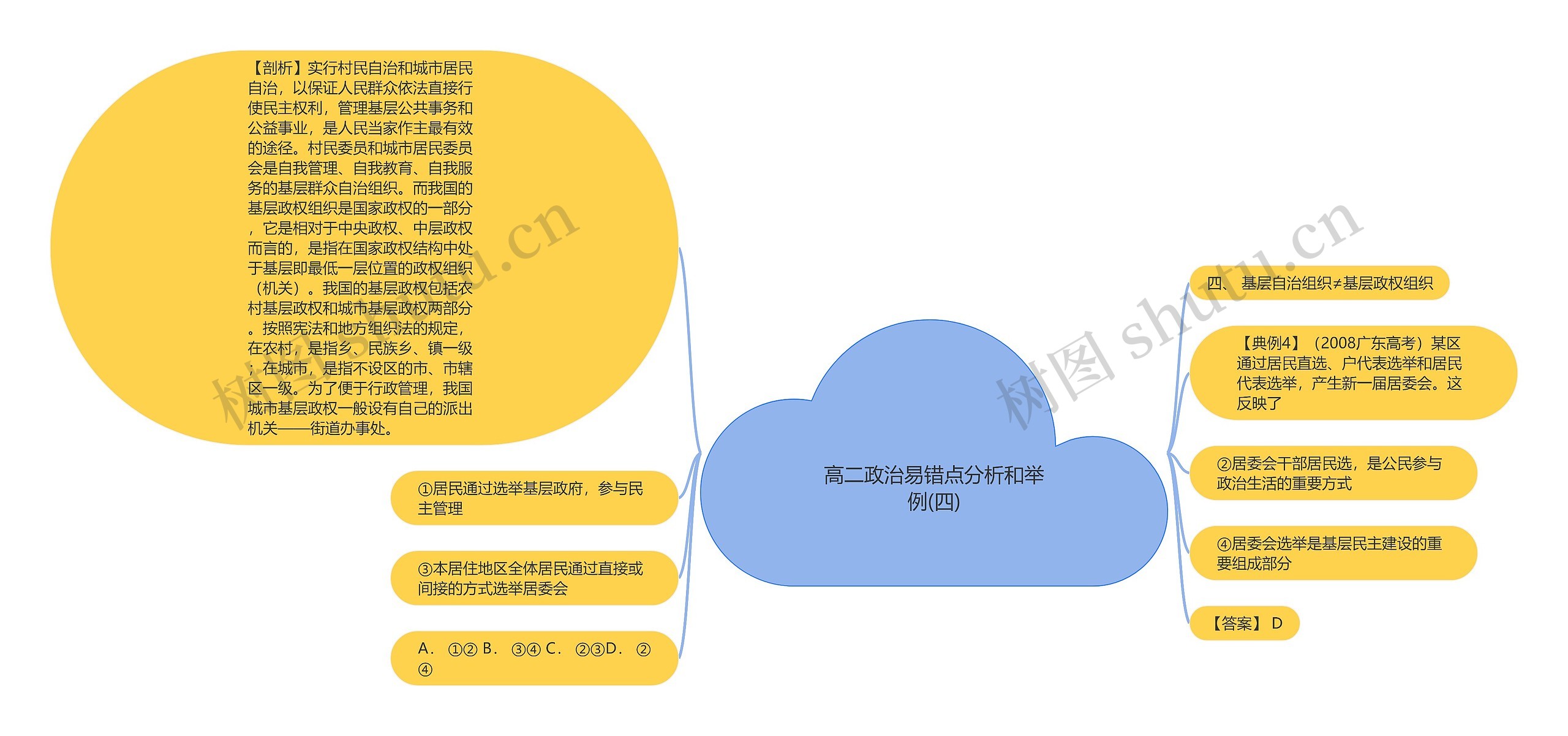 高二政治易错点分析和举例(四)