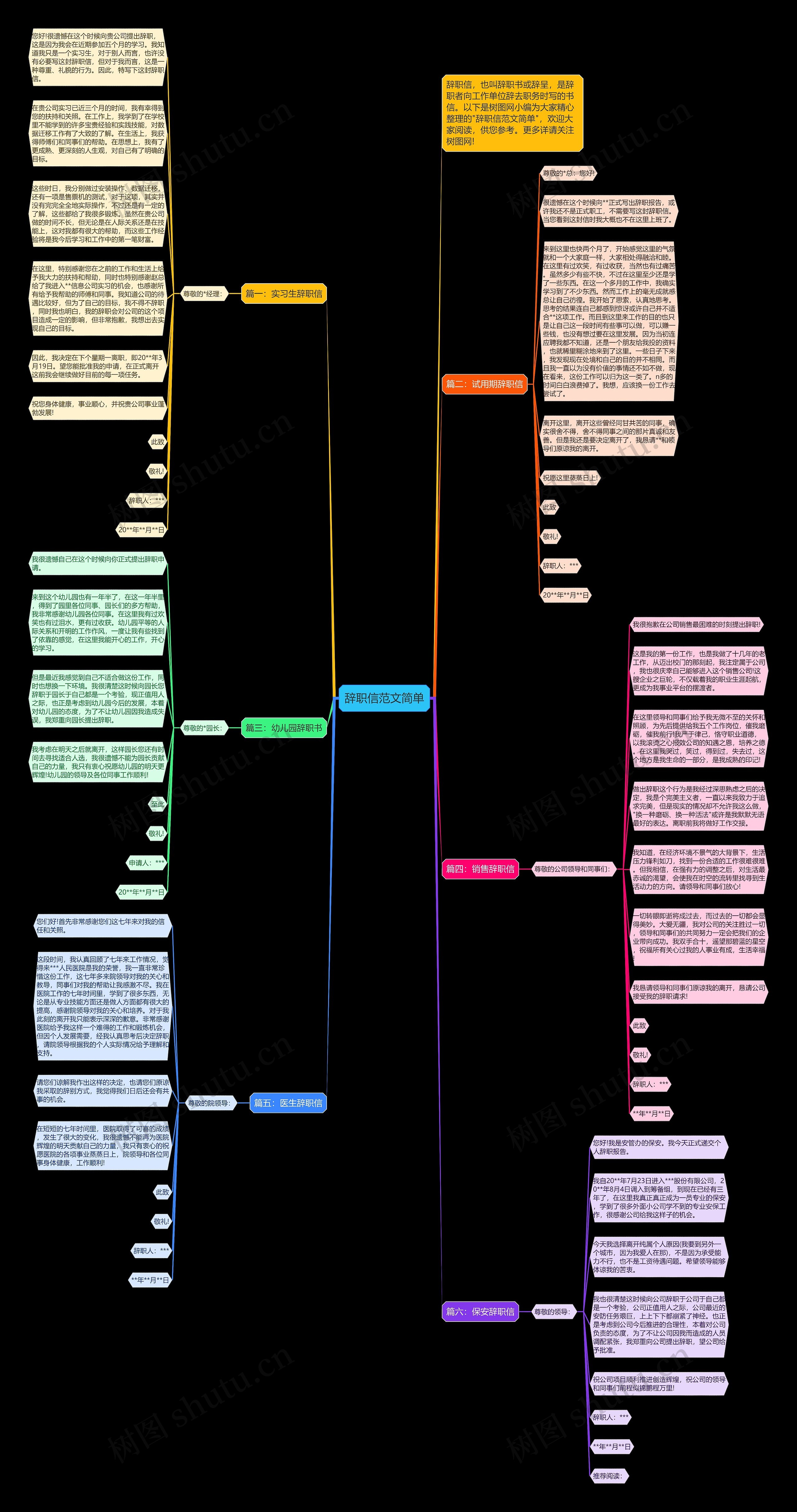 辞职信范文简单思维导图