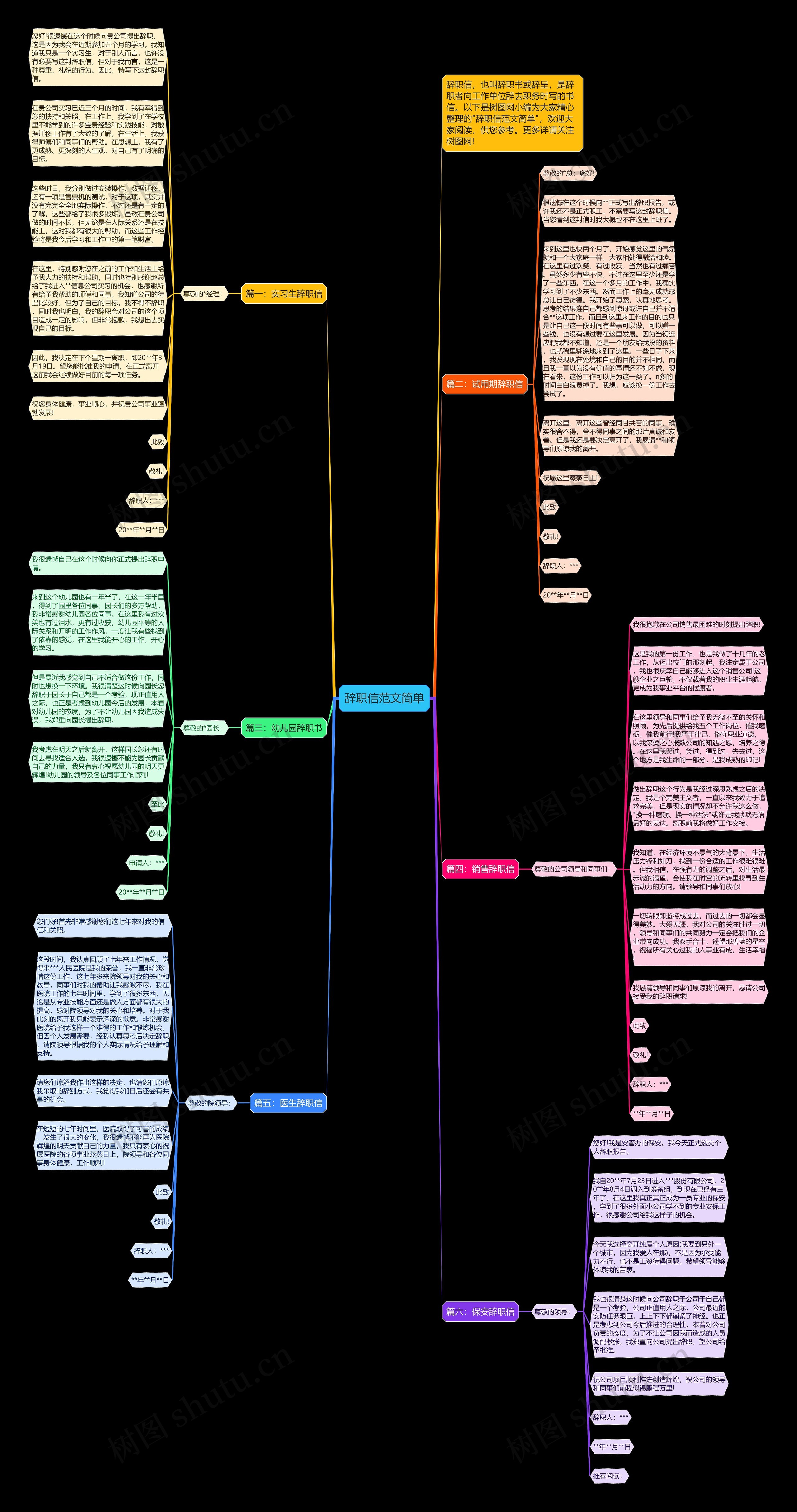 辞职信范文简单思维导图高清图 辞职信范文简单思维导图