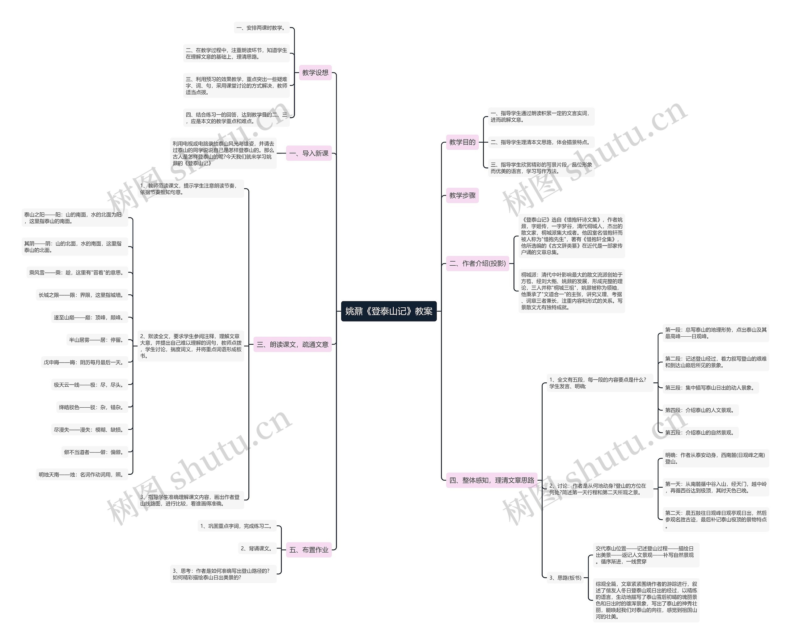 姚鼐《登泰山记》教案思维导图