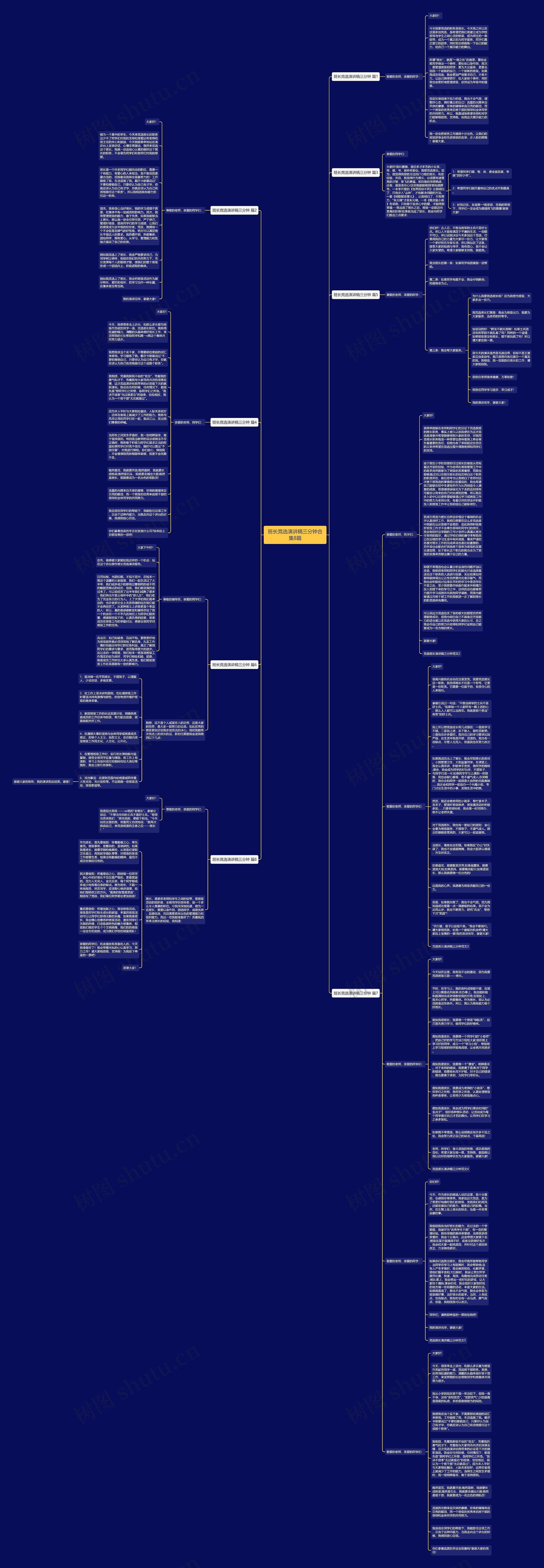班长竞选演讲稿三分钟合集8篇思维导图