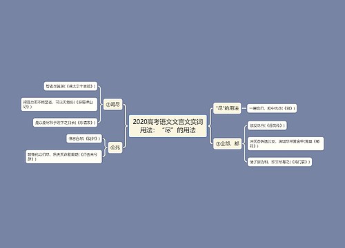 2020高考语文文言文实词用法：“尽”的用法