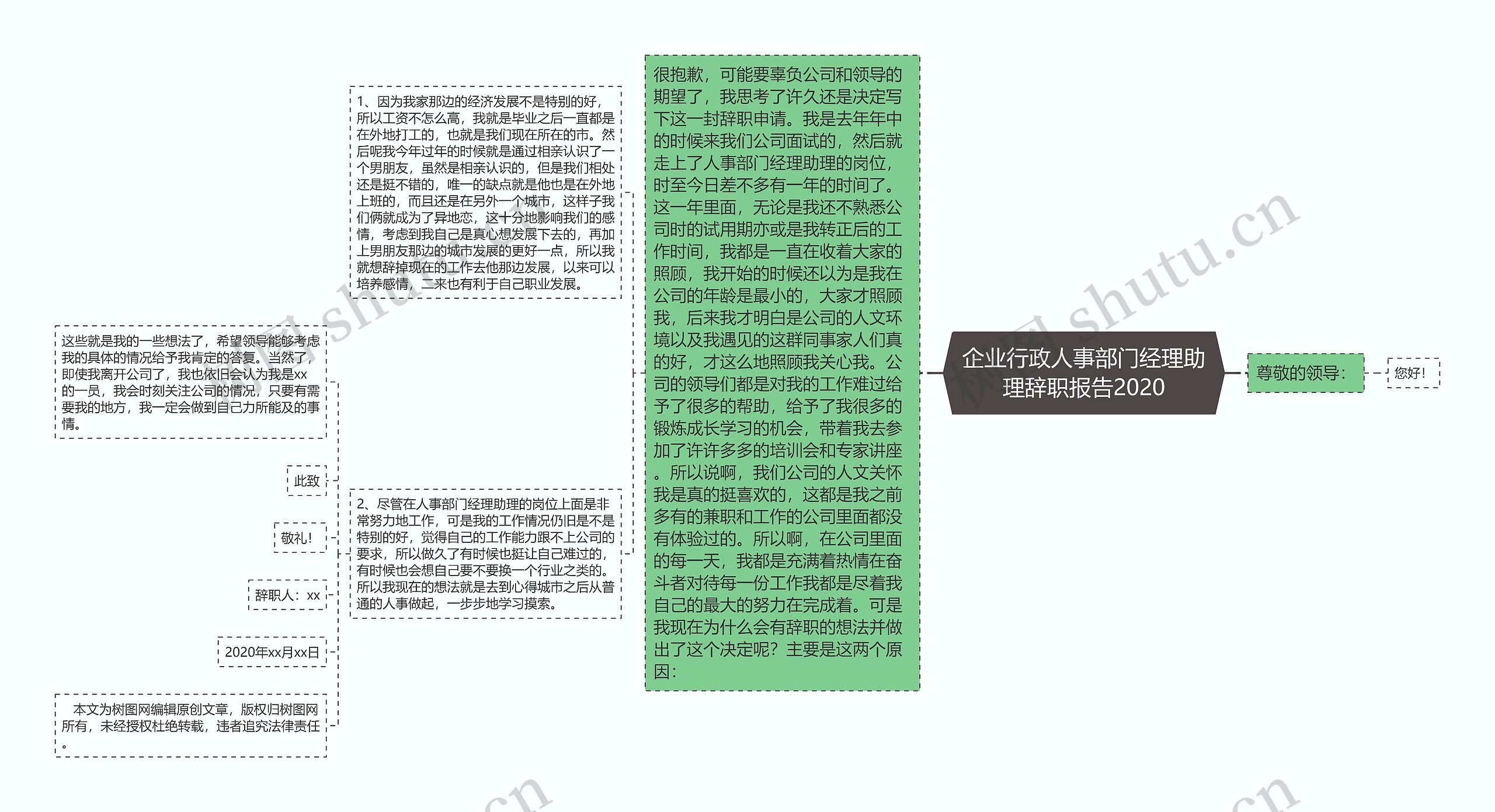 企业行政人事部门经理助理辞职报告2020思维导图