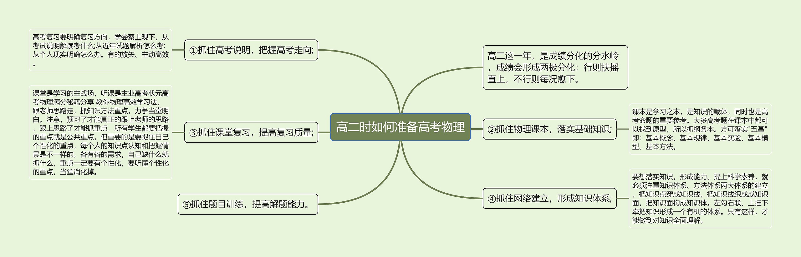 高二时如何准备高考物理