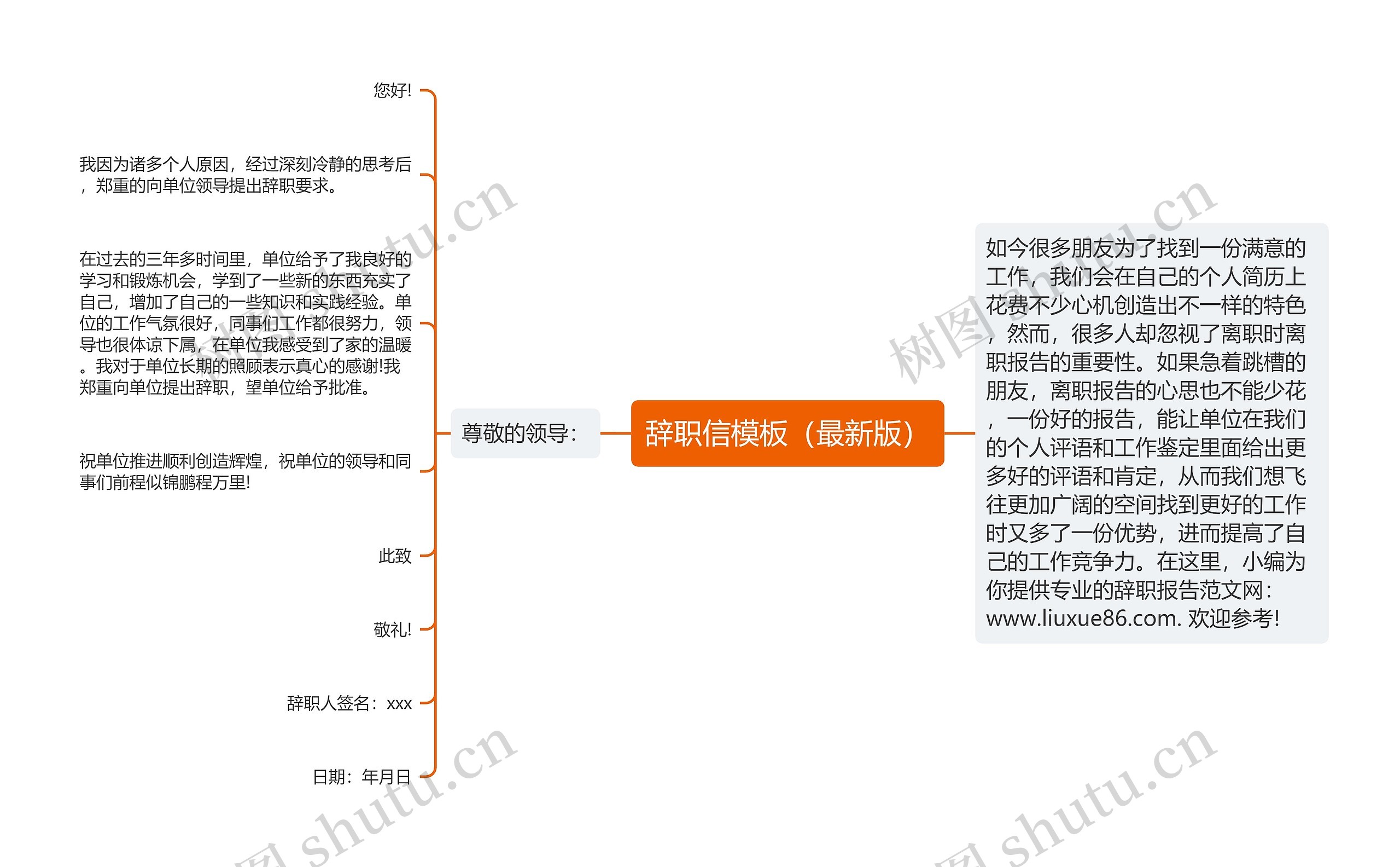 辞职信模板（最新版）