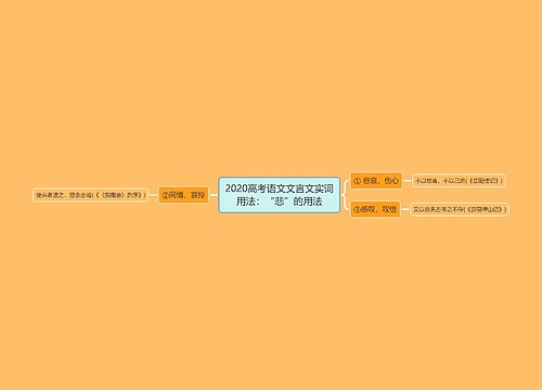 2020高考语文文言文实词用法：“悲”的用法